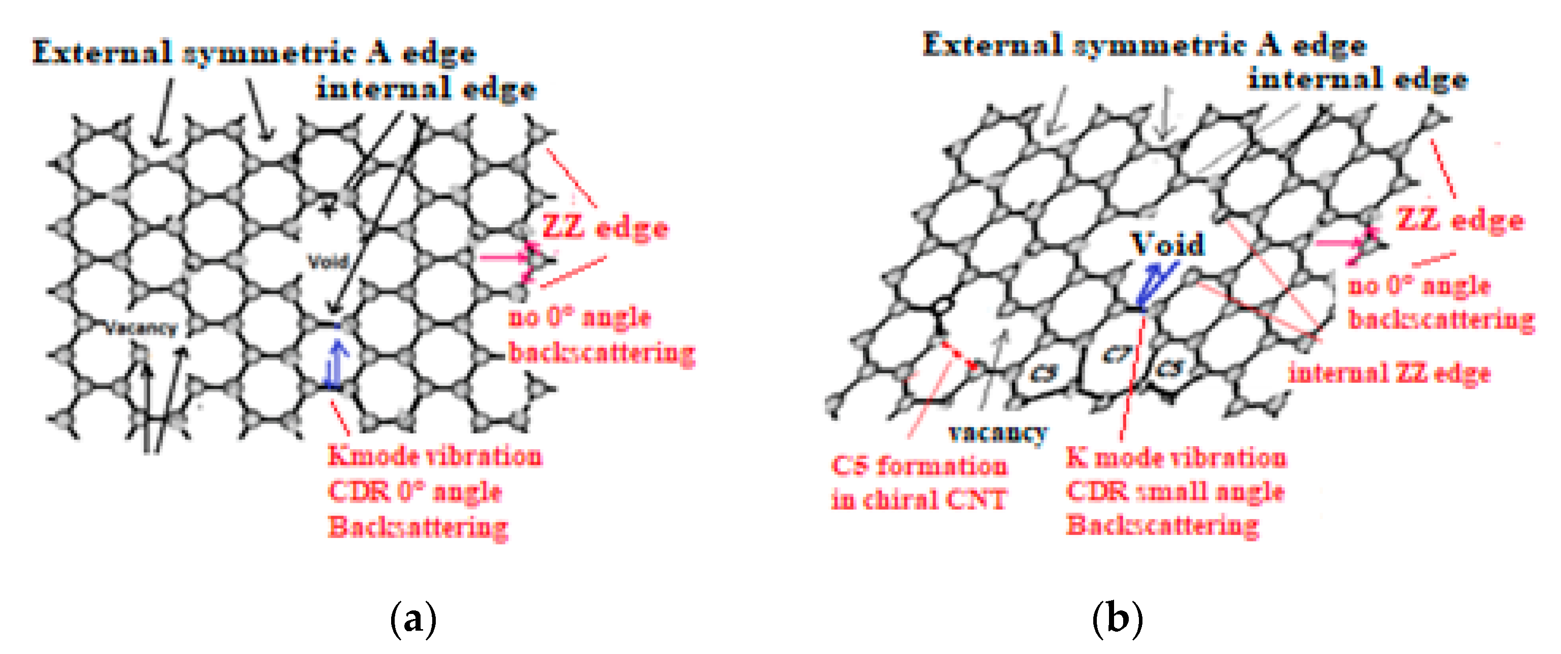 Micromachines 10 00539 g015