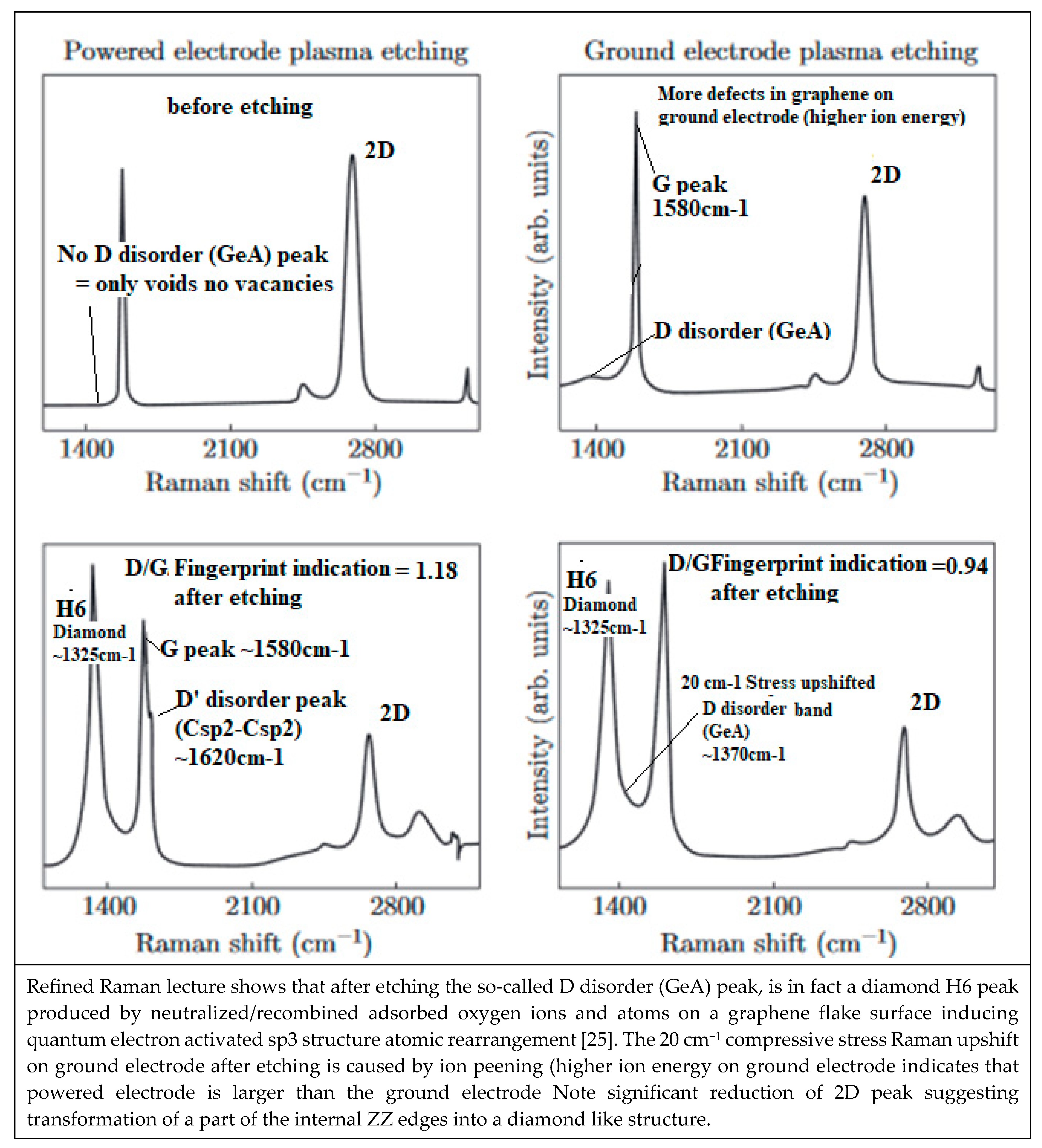 Micromachines 10 00539 g017