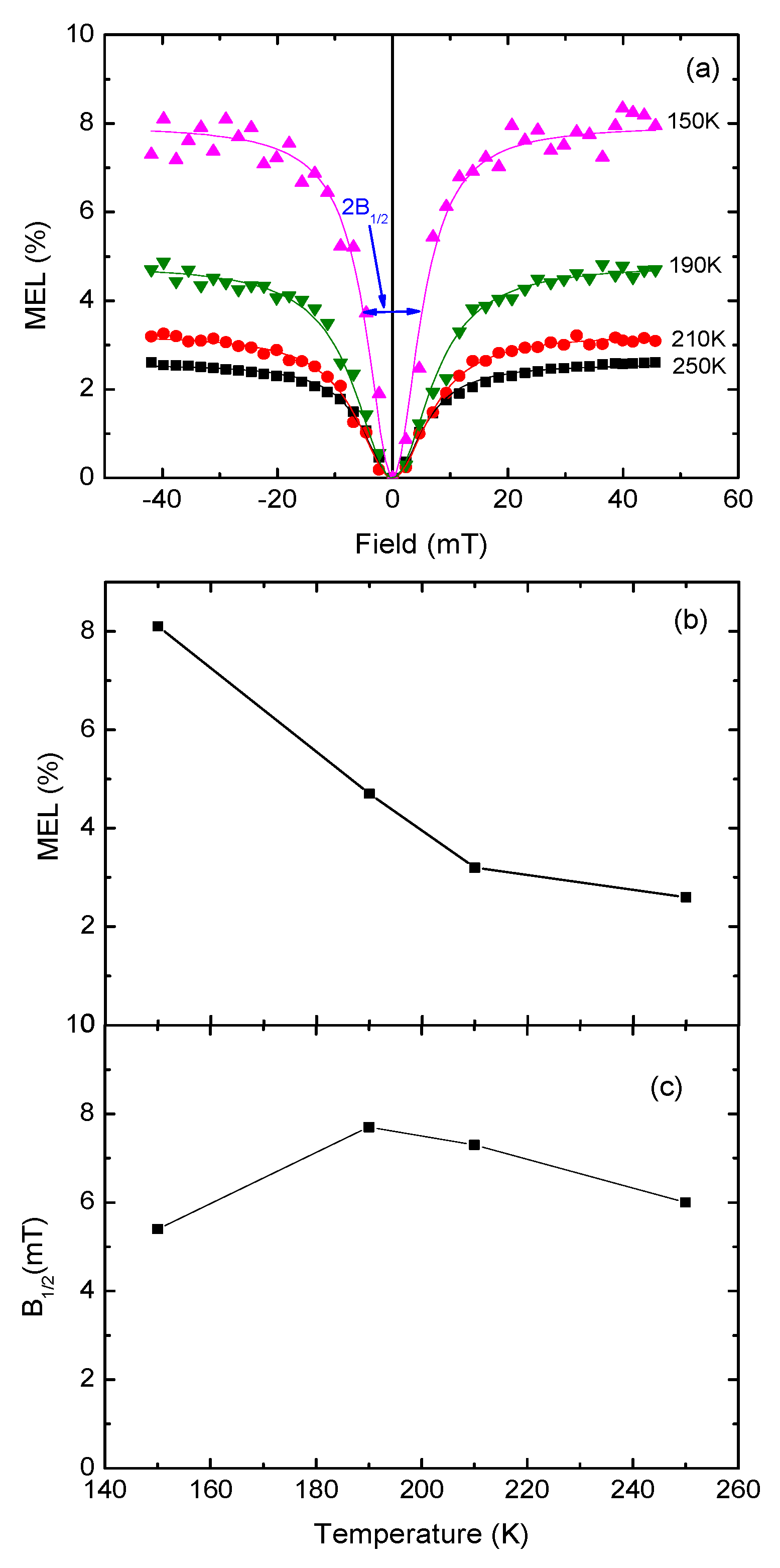 Micromachines 10 00546 g005