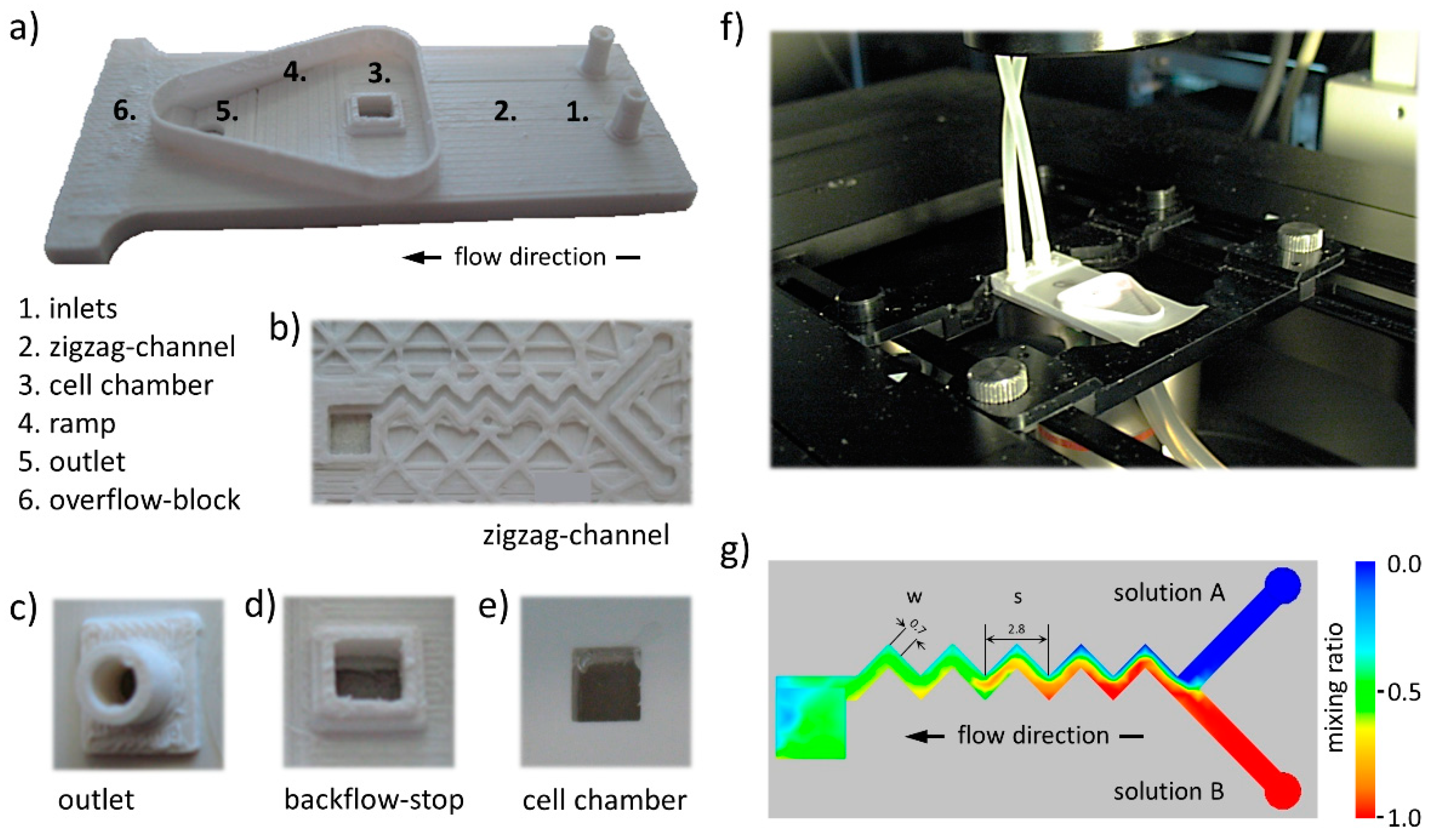 Micromachines 10 00548 g001