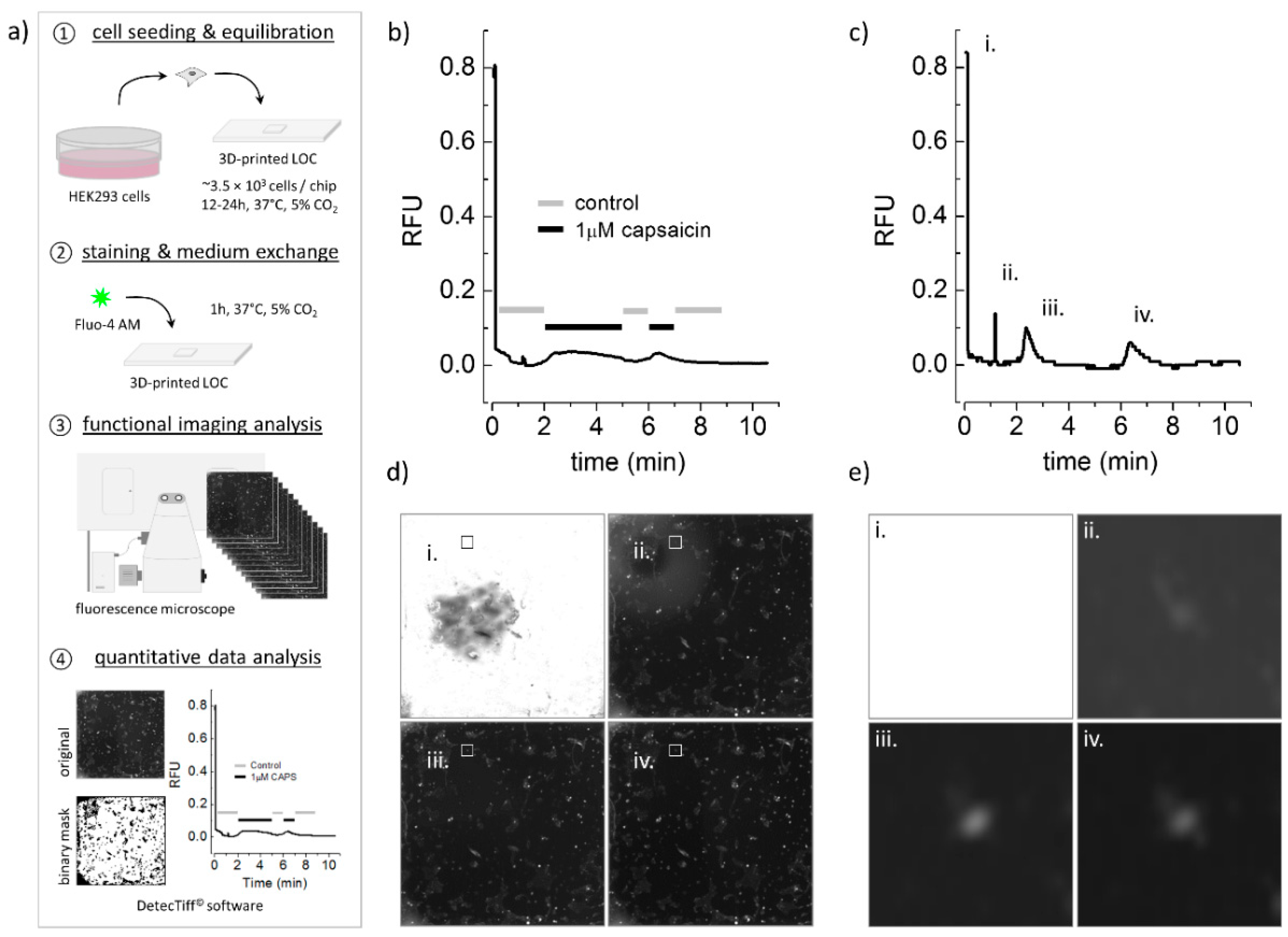 Micromachines 10 00548 g002