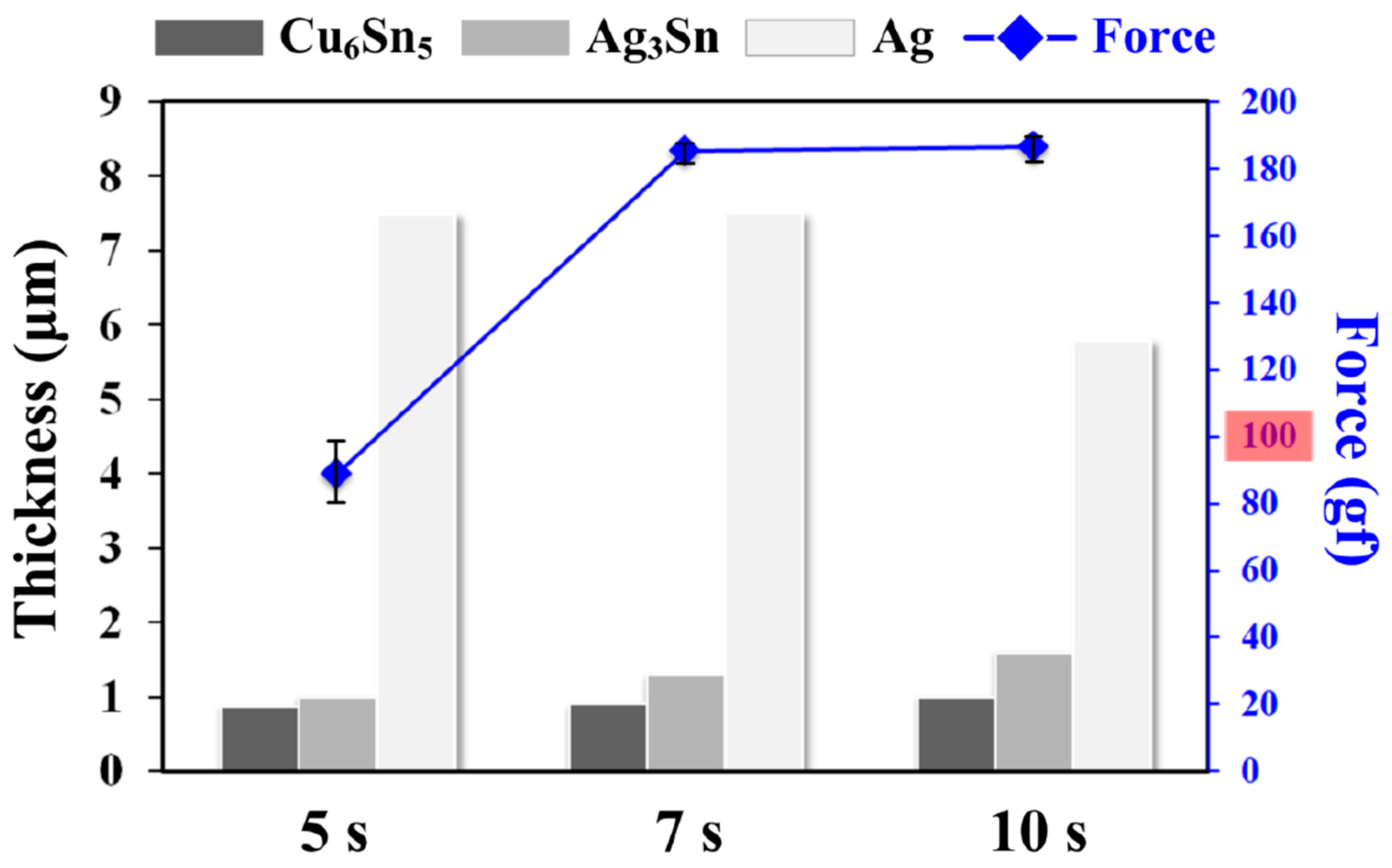 Micromachines 10 00550 g002