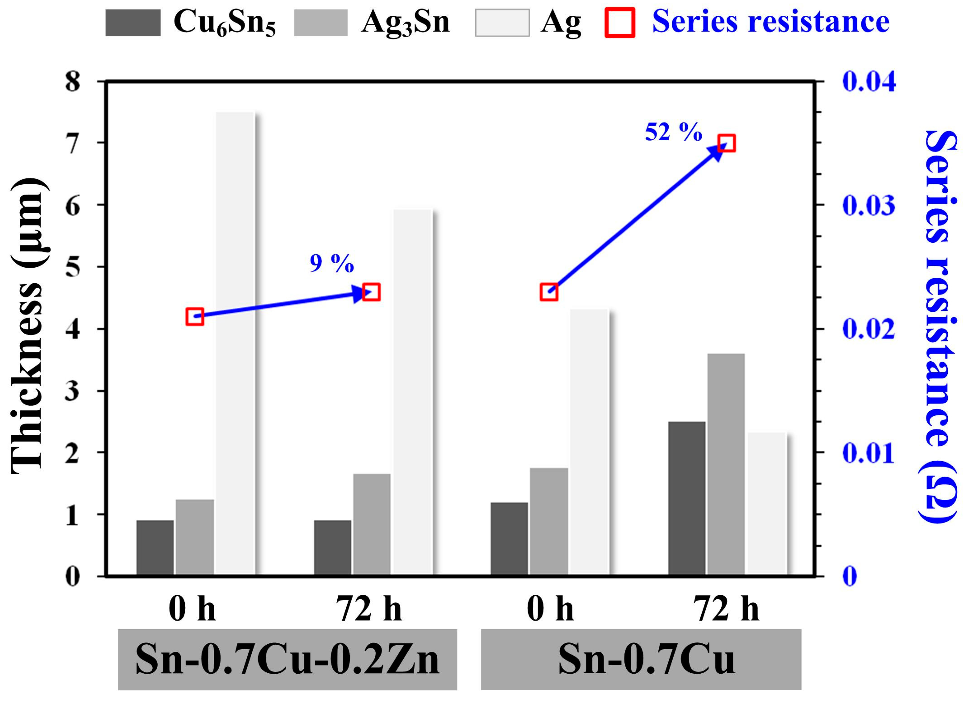 Micromachines 10 00550 g005