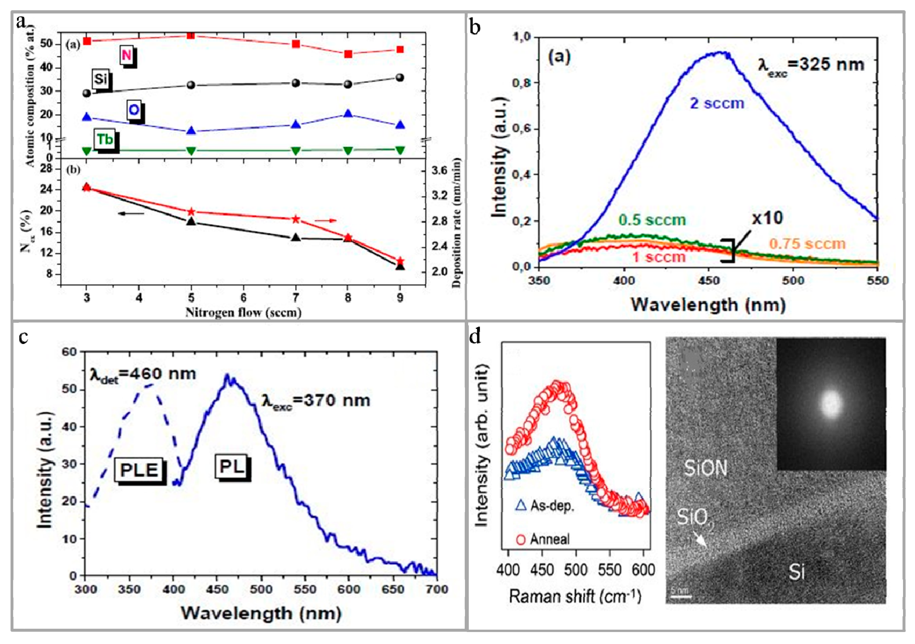 Micromachines 10 00552 g001