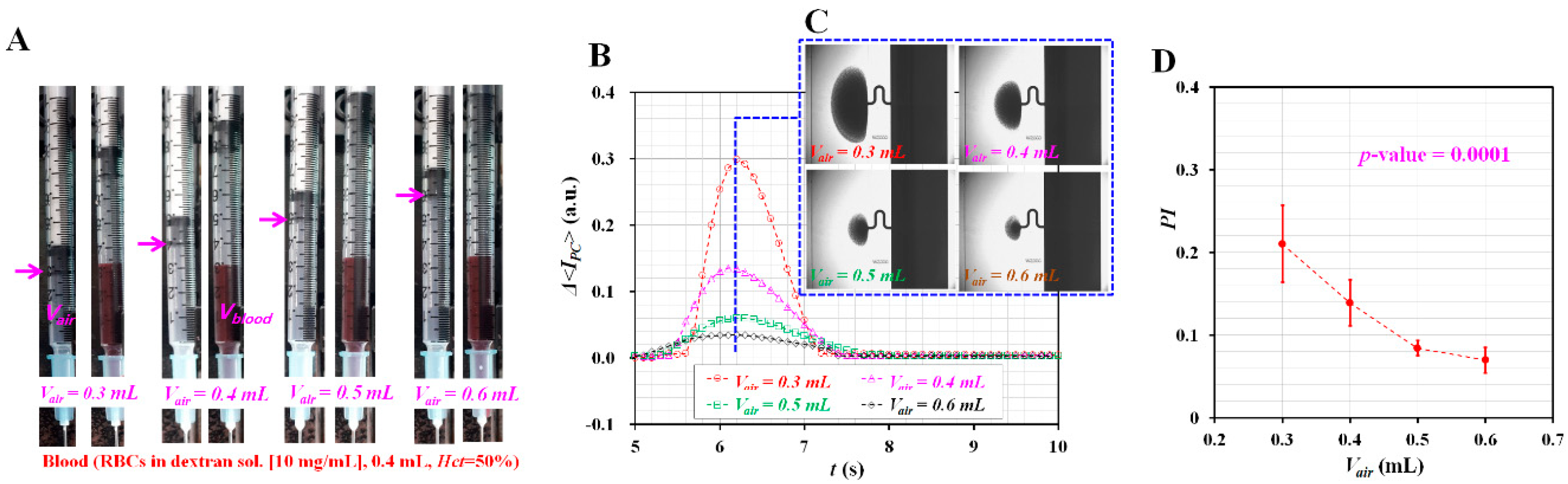 Micromachines 10 00577 g002