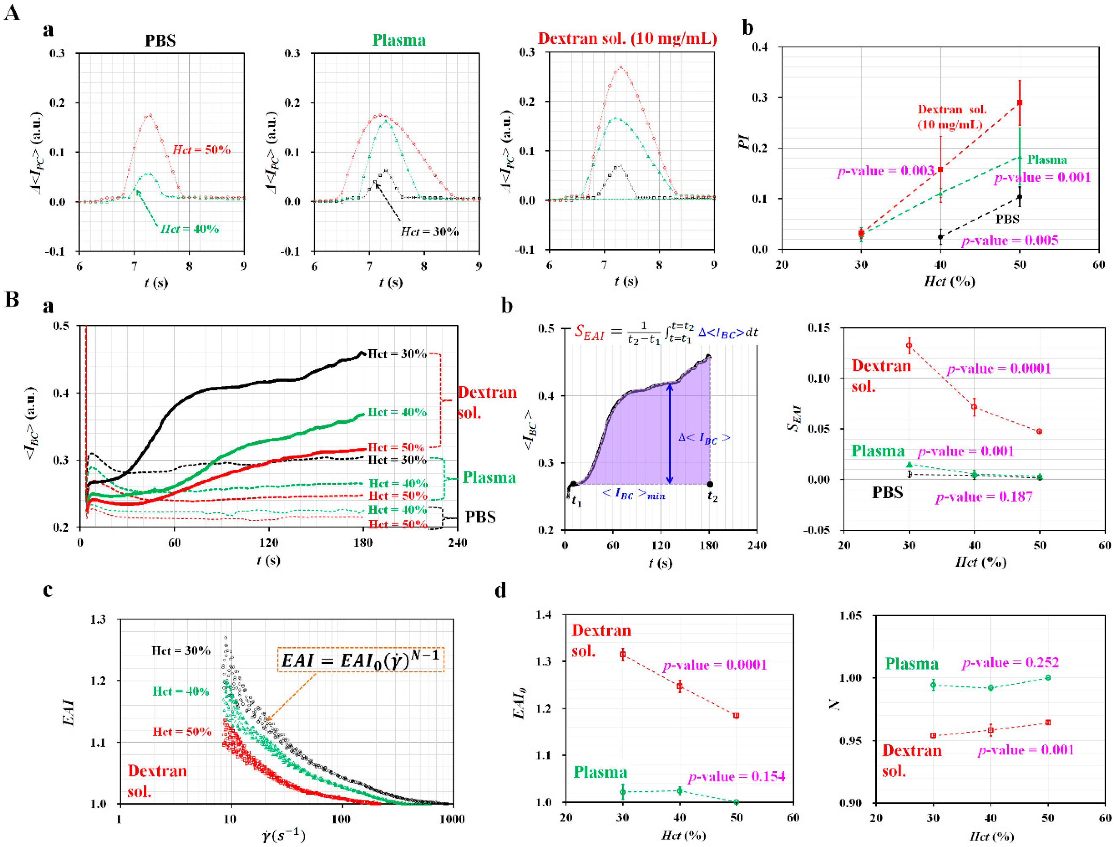 Micromachines 10 00577 g004
