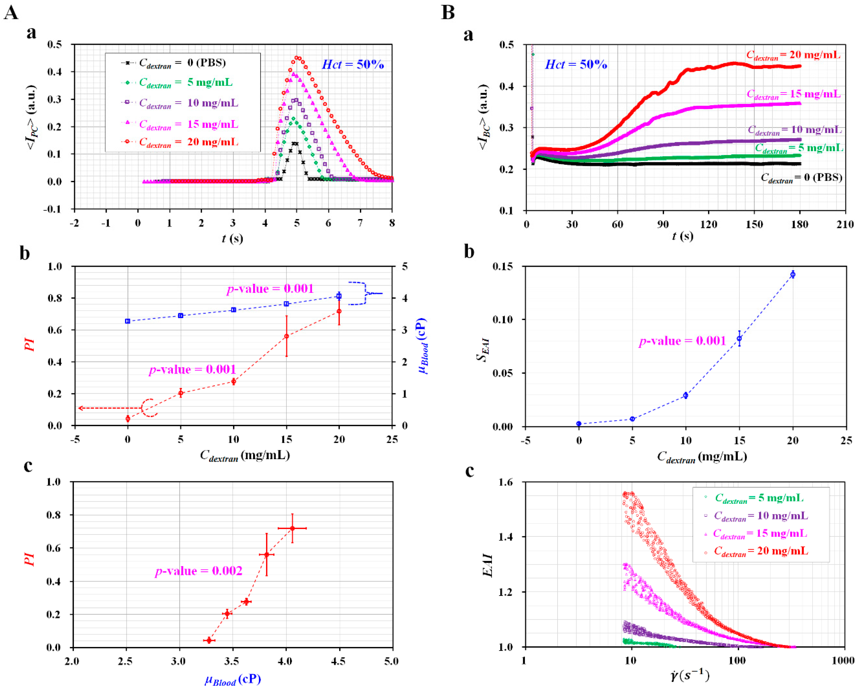 Micromachines 10 00577 g005