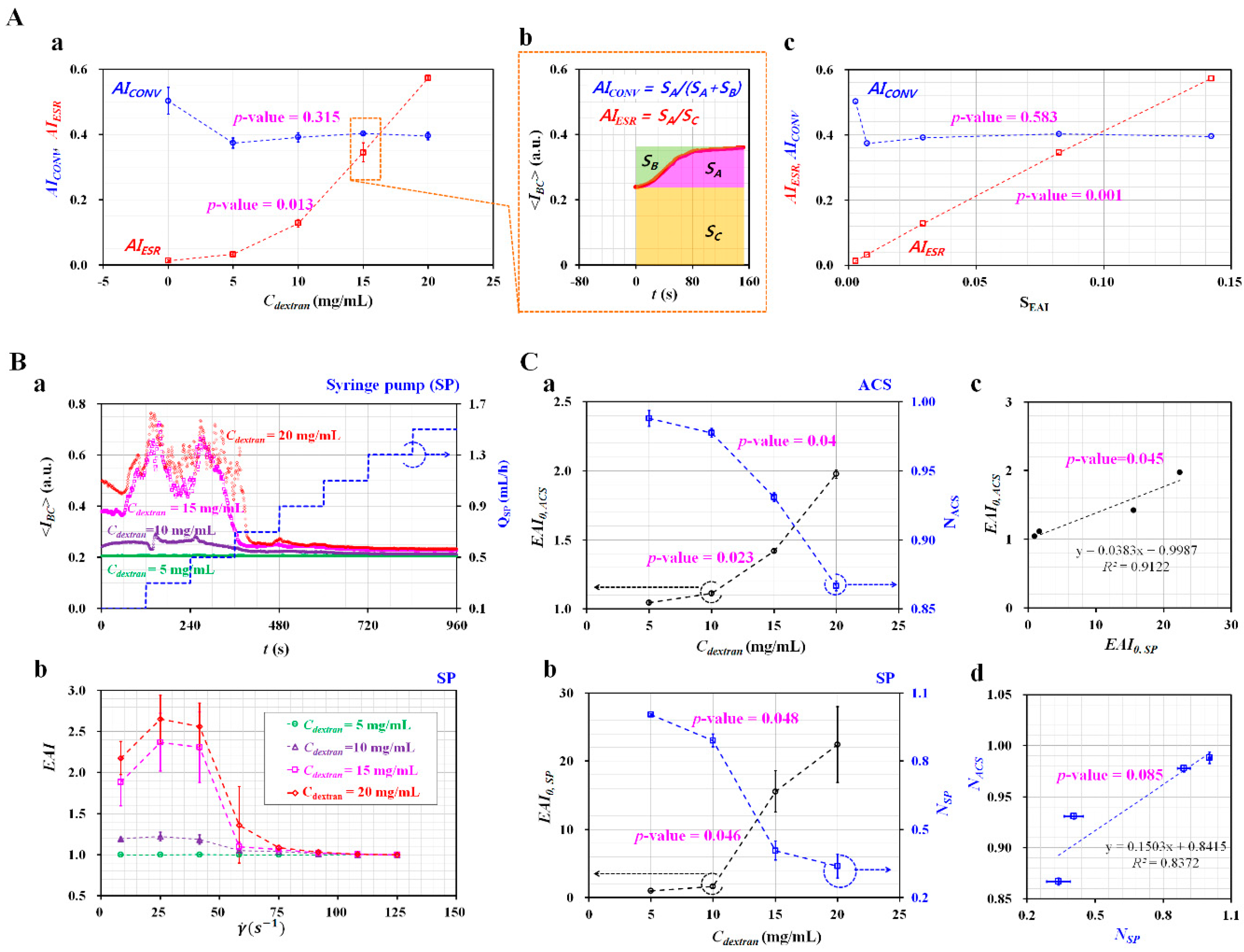 Micromachines 10 00577 g006
