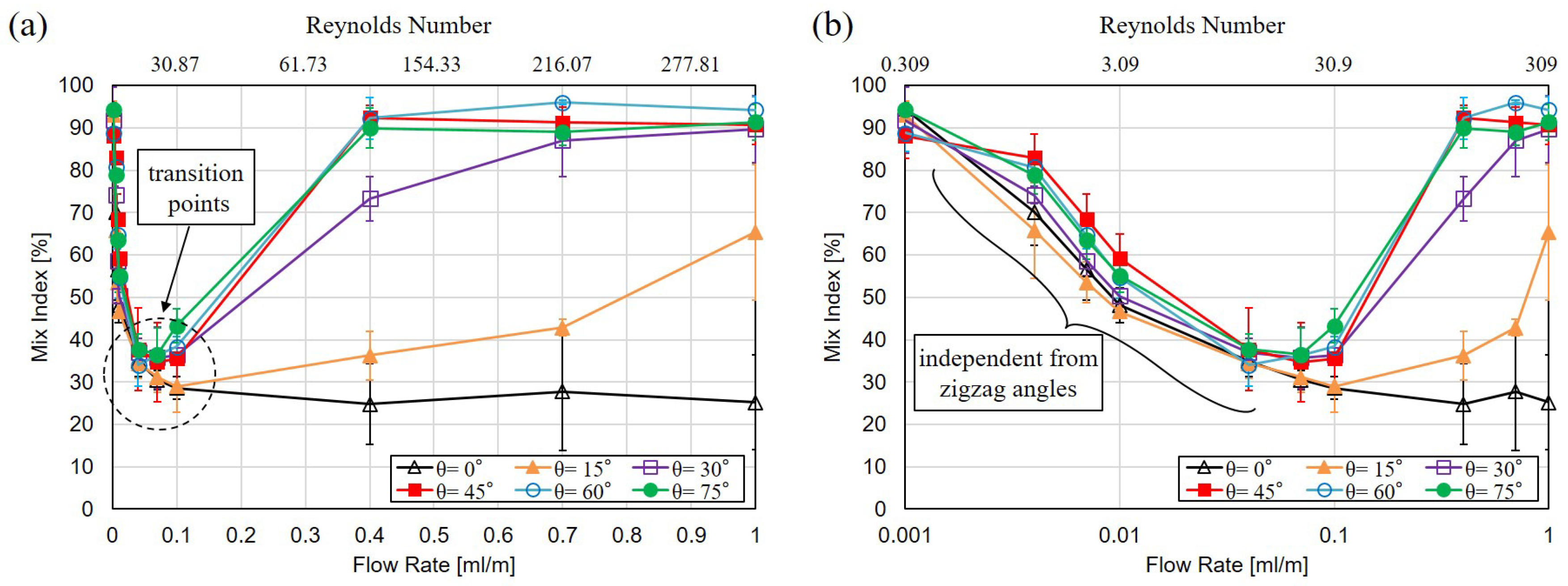 Micromachines 10 00583 g009