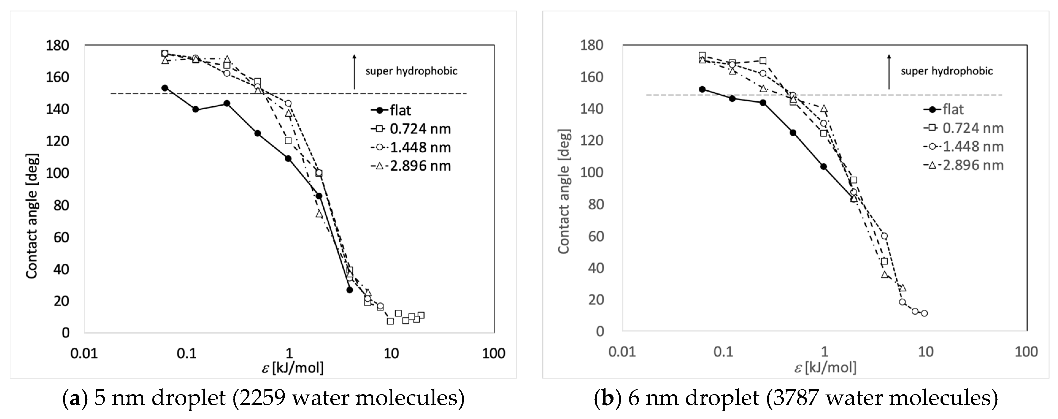 Micromachines 10 00587 g005