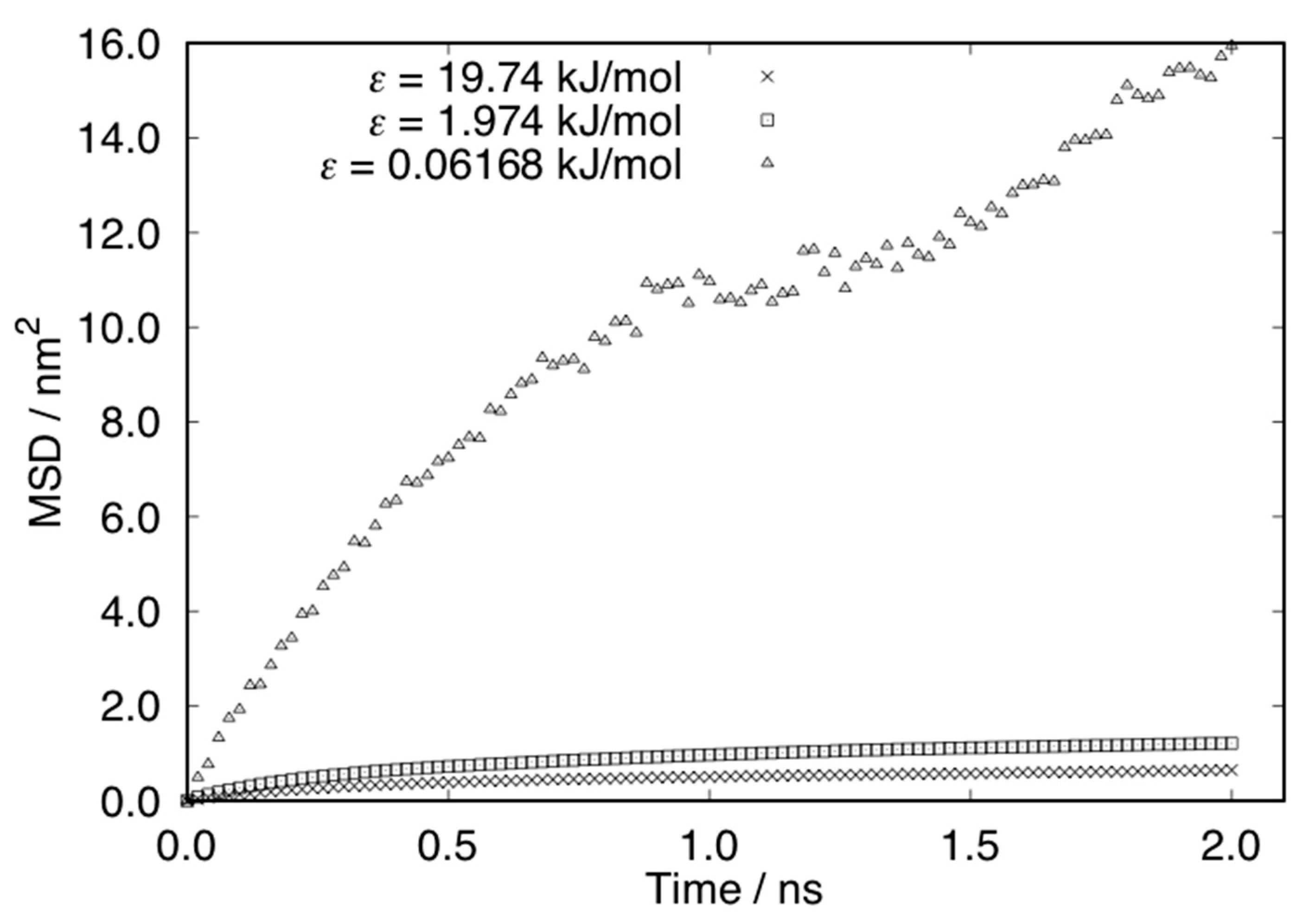 Micromachines 10 00587 g015