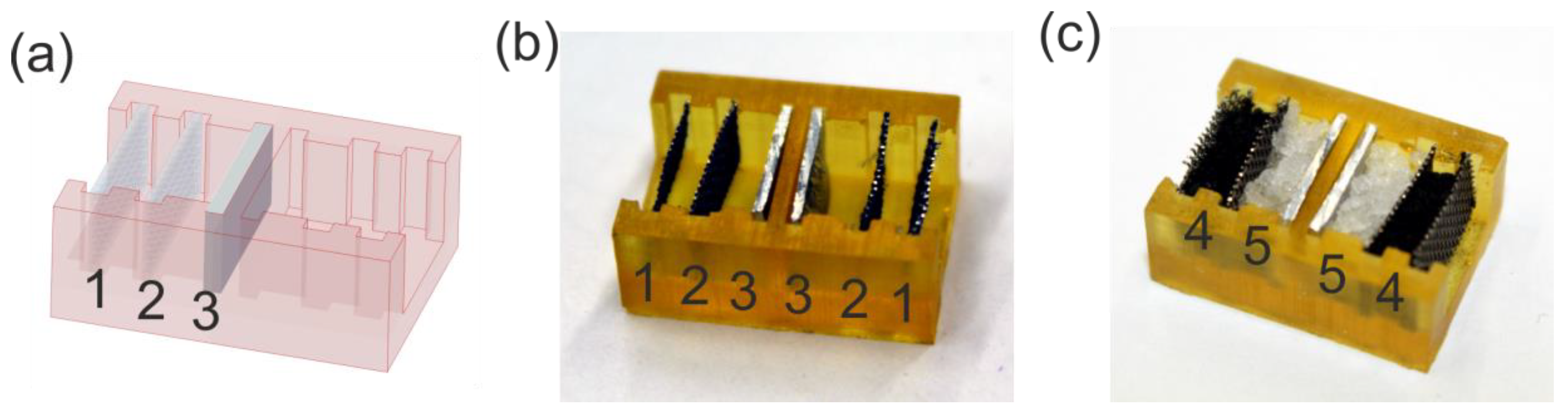 Micromachines 10 00588 g001