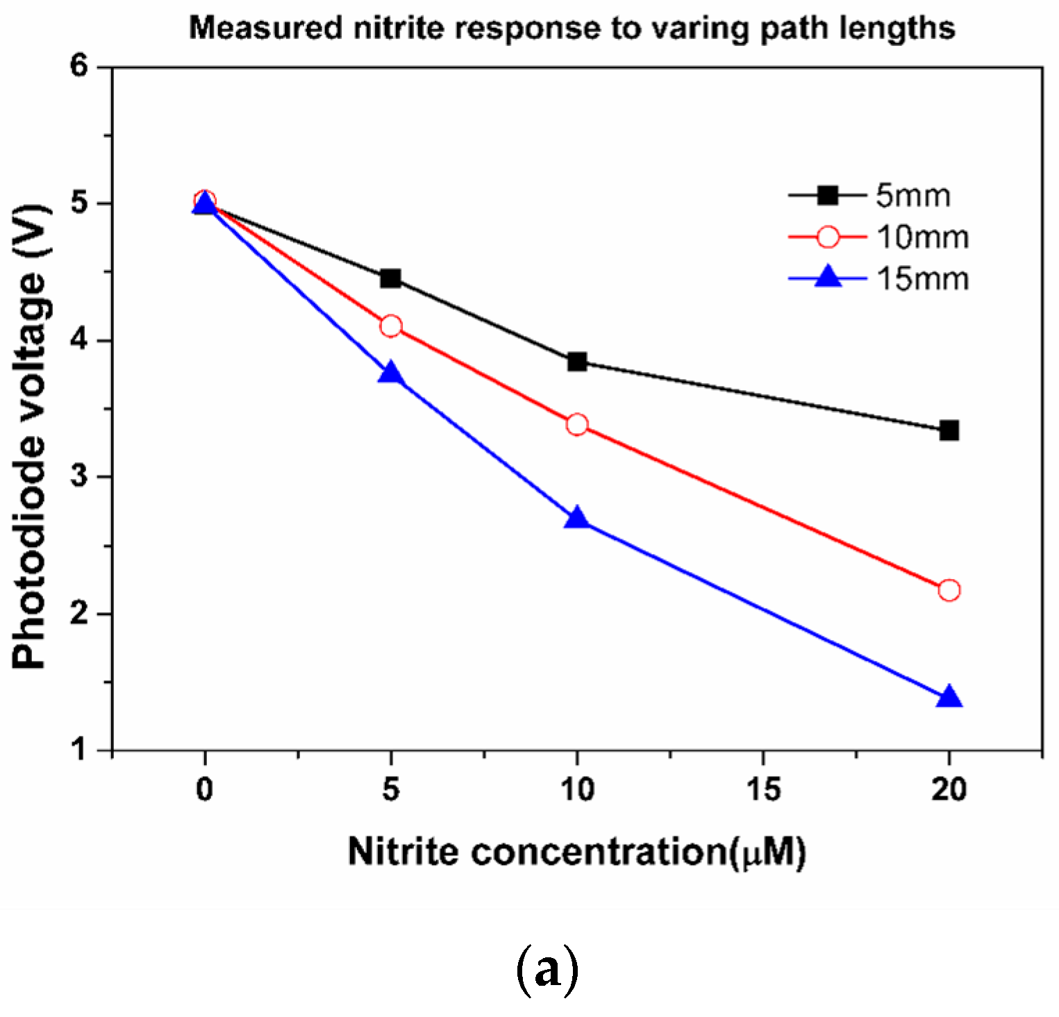 Micromachines 10 00595 g016