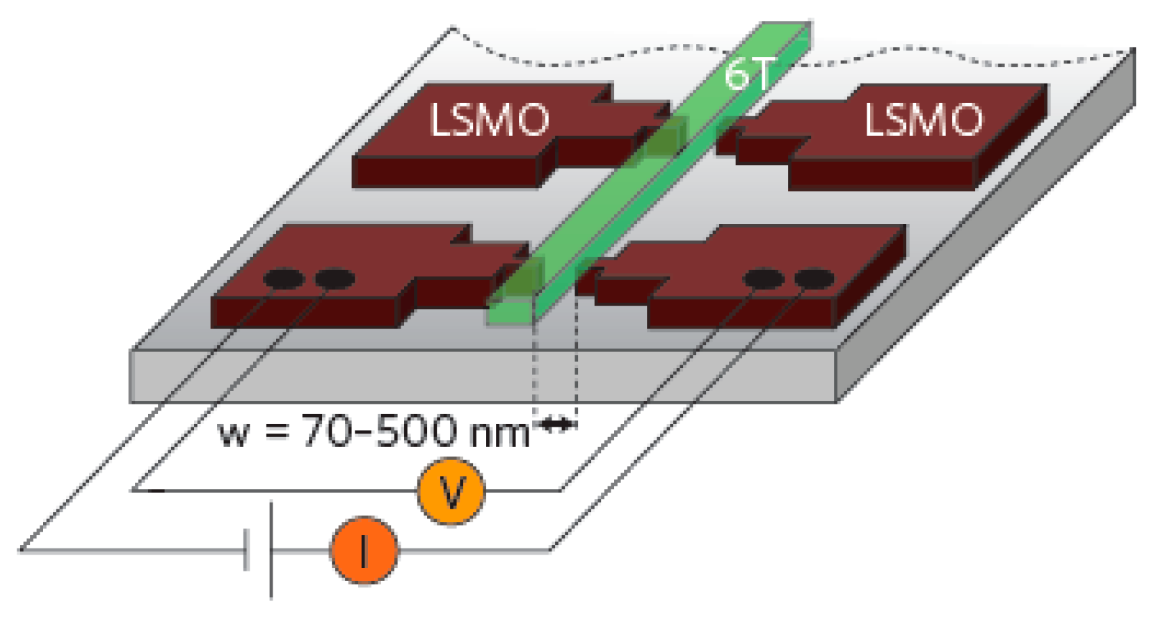 Micromachines 10 00596 g002