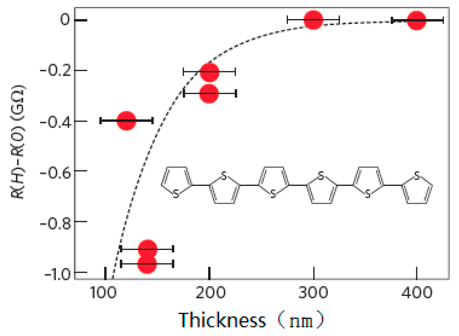 Micromachines 10 00596 g003