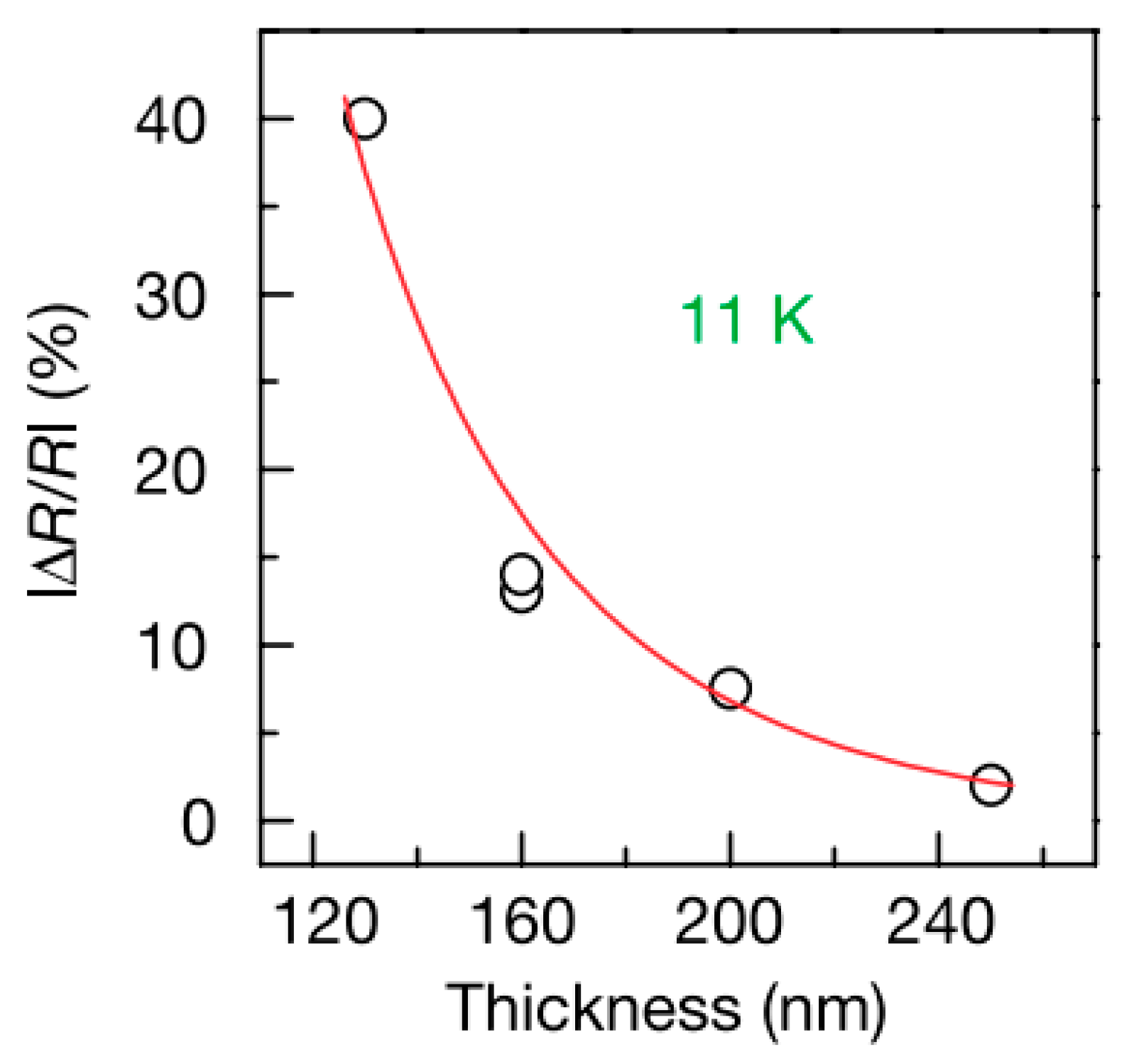 Micromachines 10 00596 g004