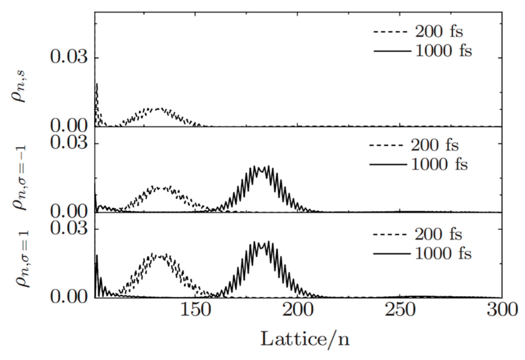 Micromachines 10 00596 g005