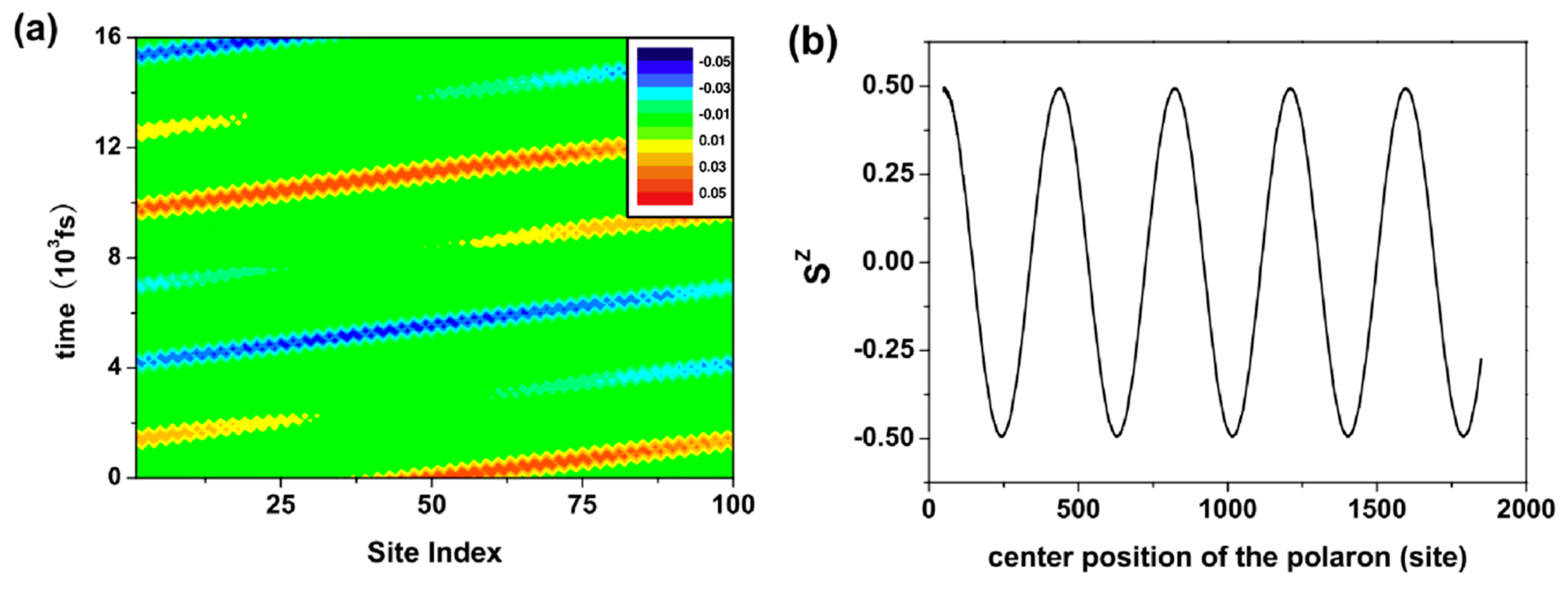 Micromachines 10 00596 g006