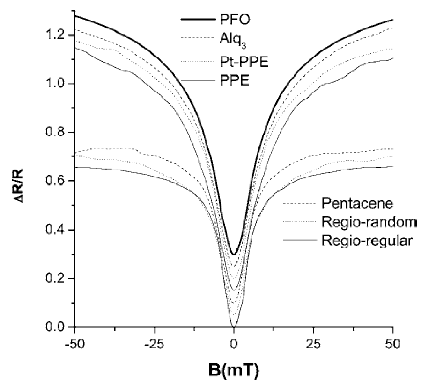 Micromachines 10 00596 g008