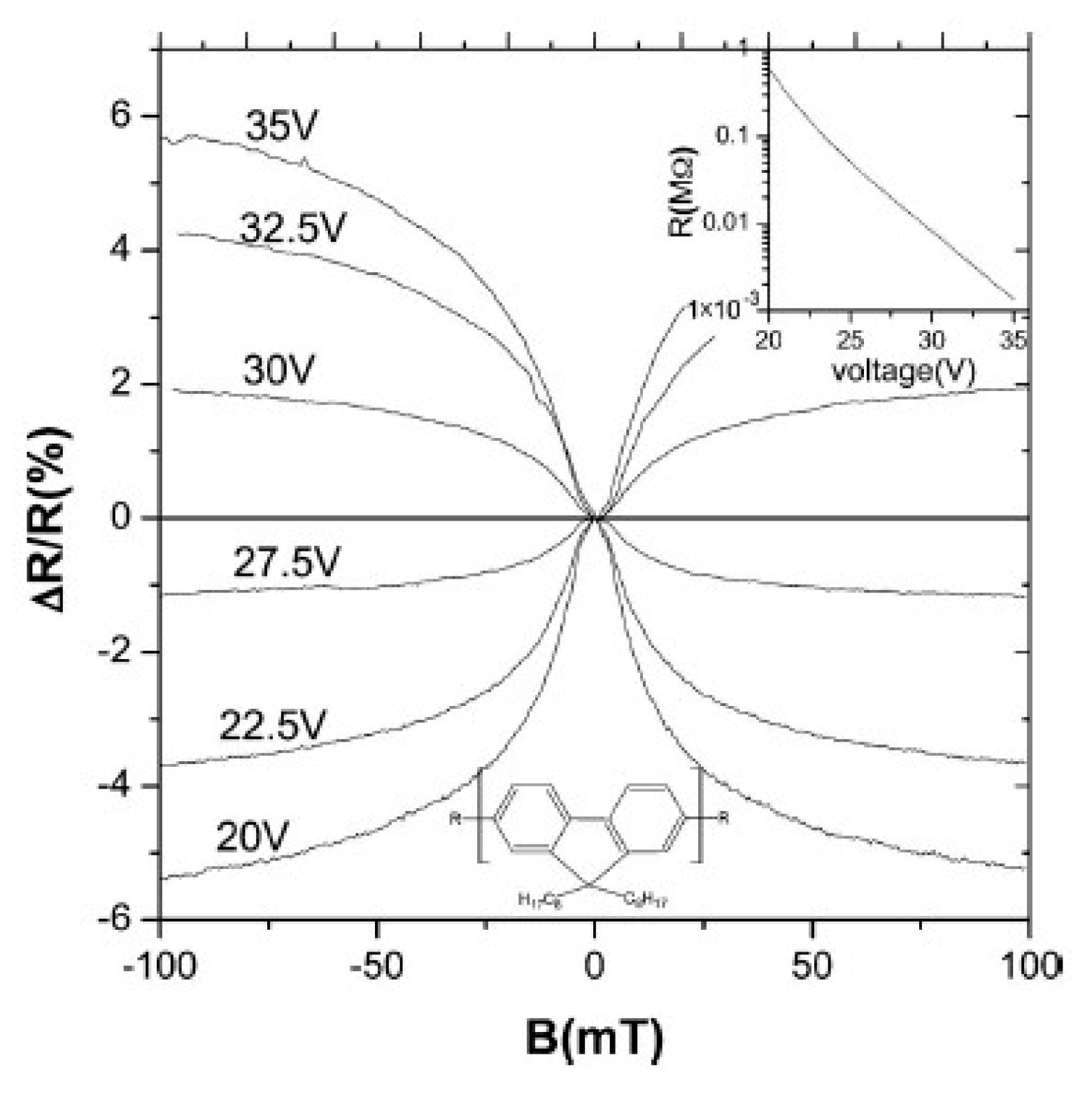 Micromachines 10 00596 g010