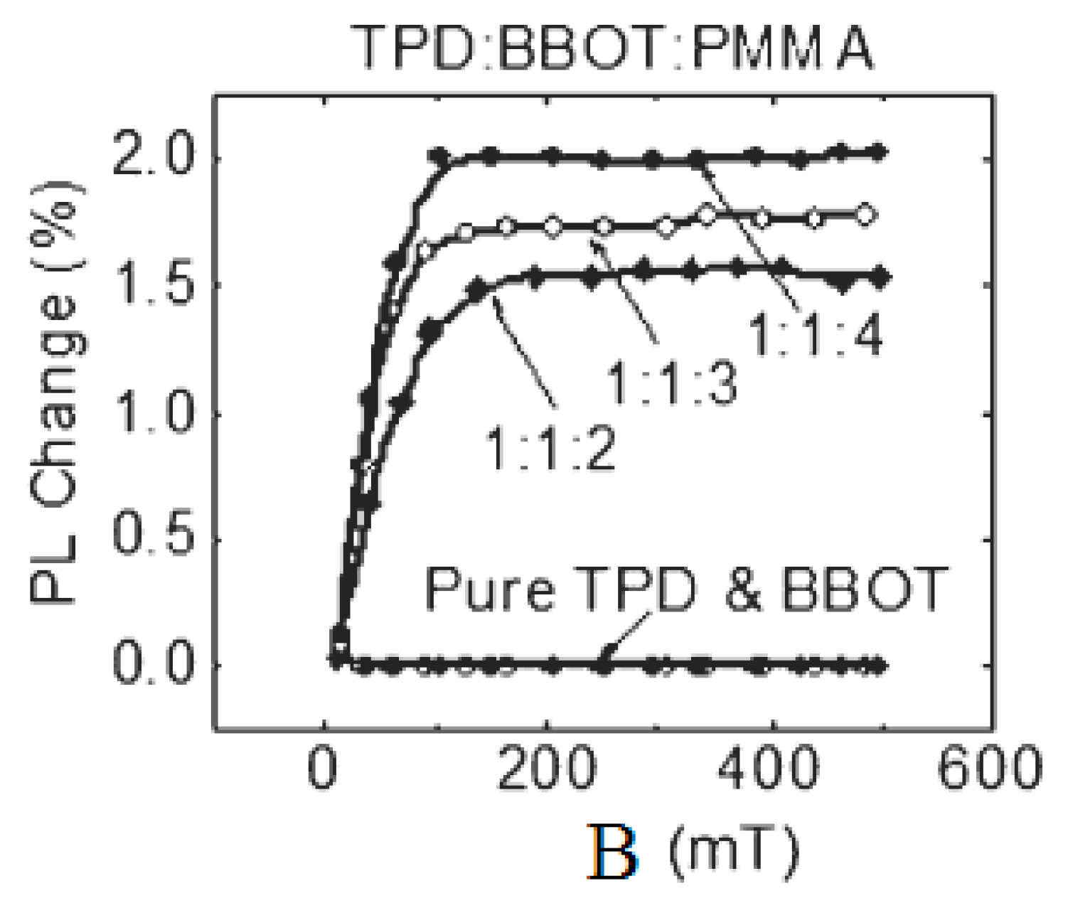 Micromachines 10 00596 g011
