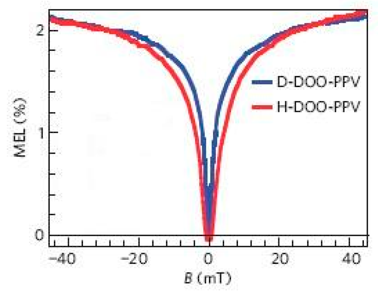 Micromachines 10 00596 g012