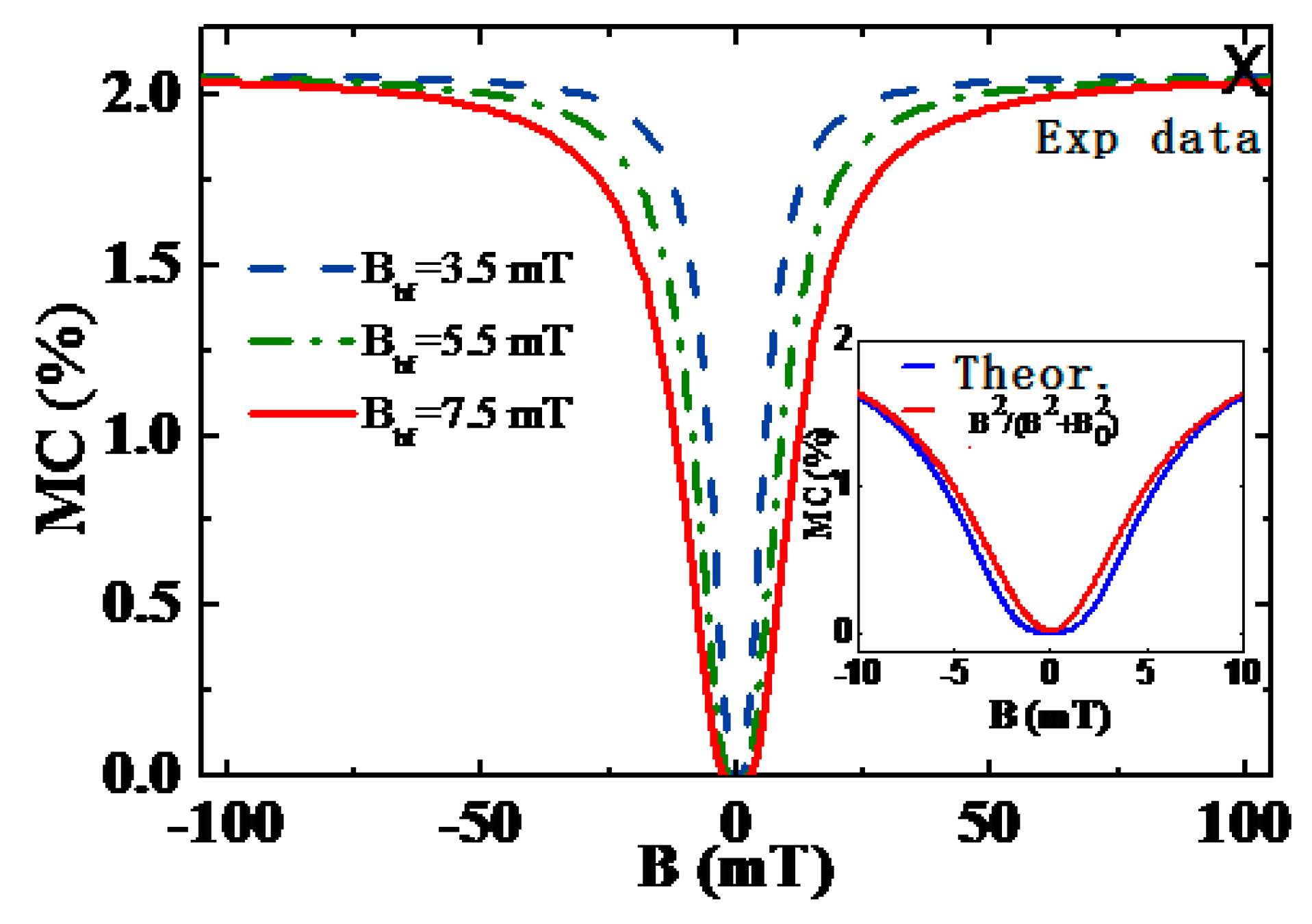 Micromachines 10 00596 g014