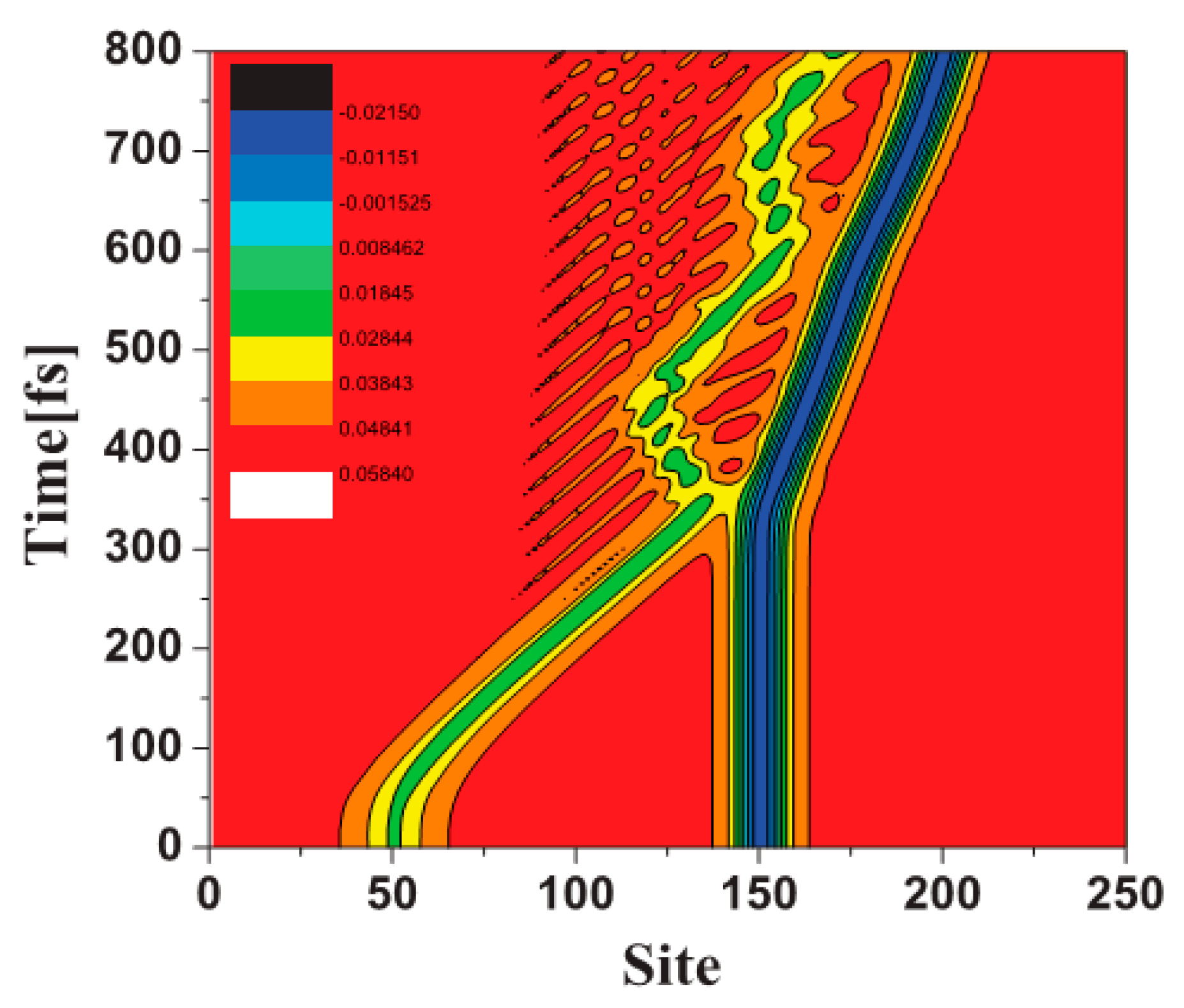Micromachines 10 00596 g015