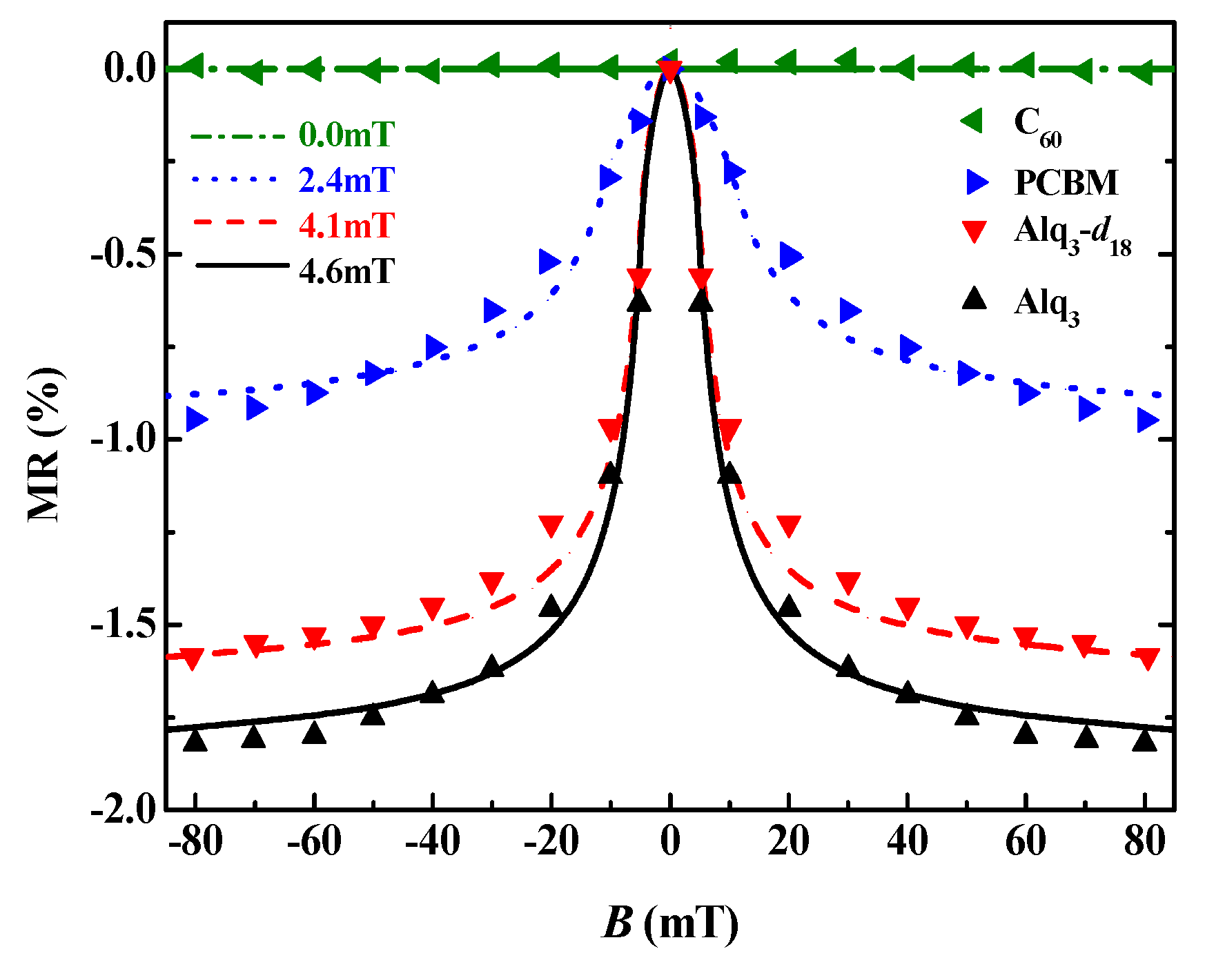 Micromachines 10 00596 g016