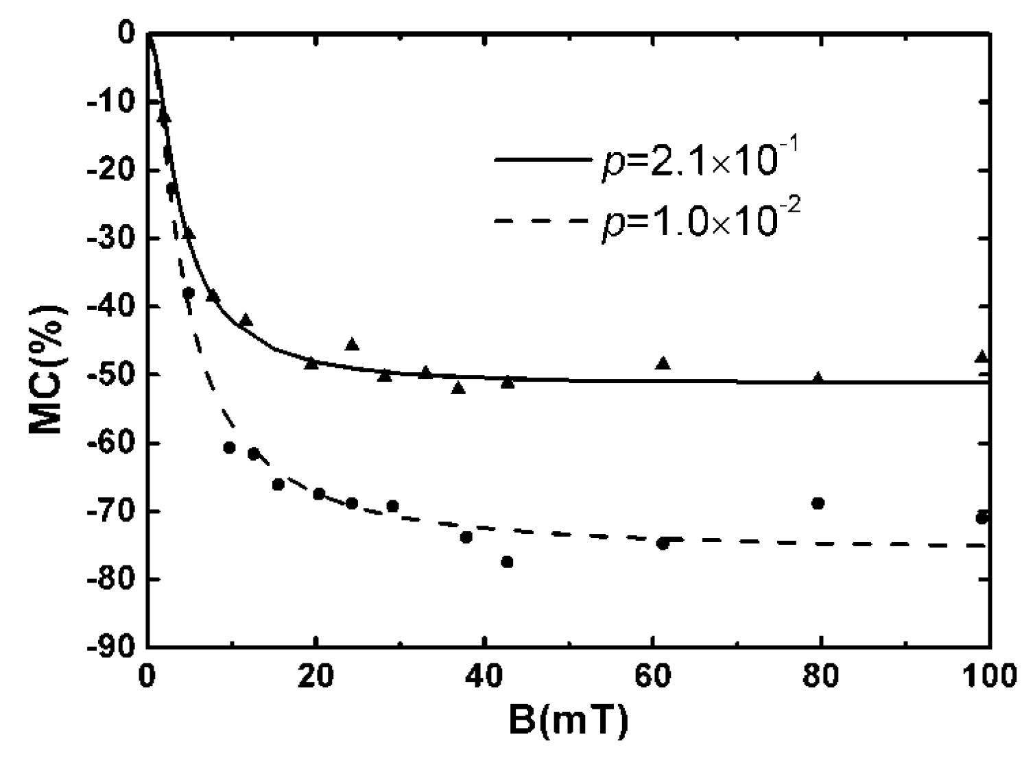 Micromachines 10 00596 g018