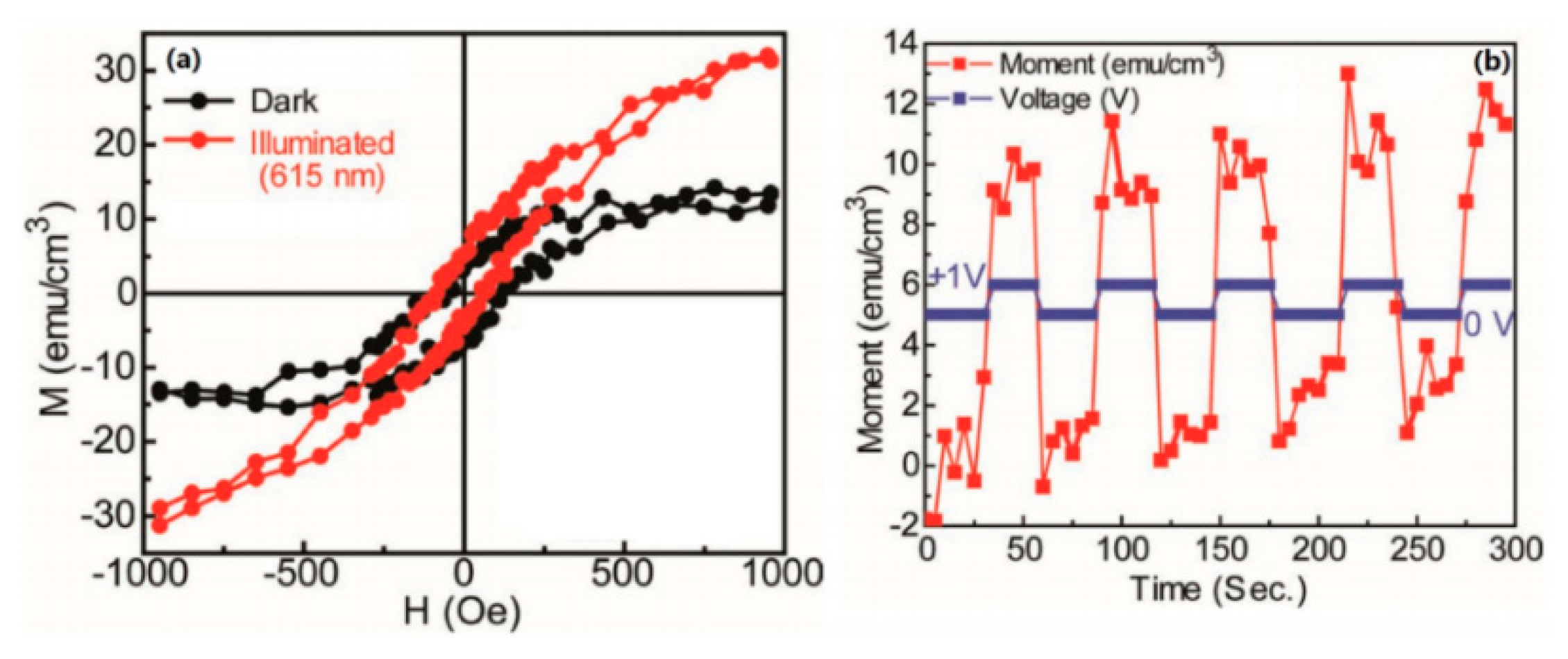 Micromachines 10 00596 g021