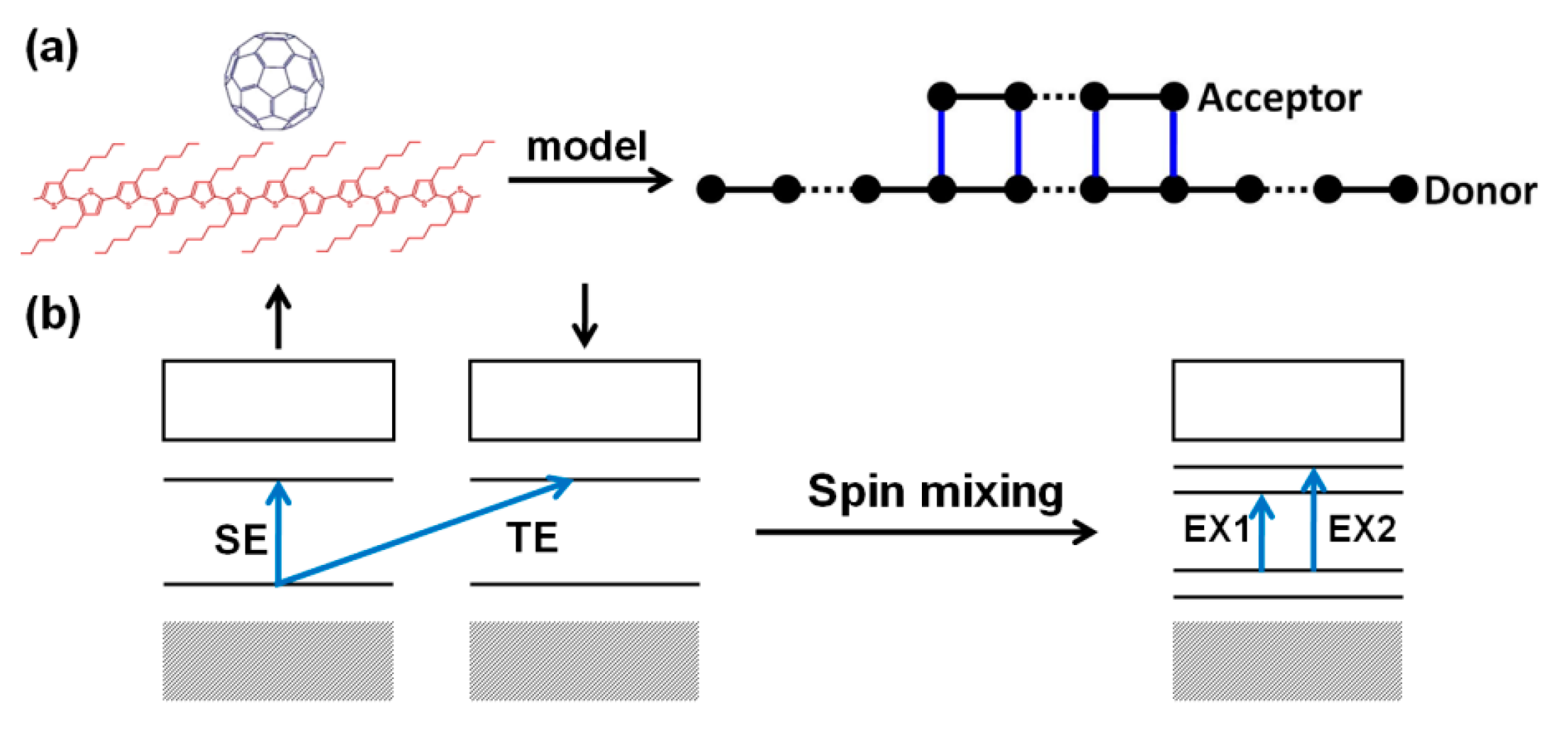 Micromachines 10 00596 g022