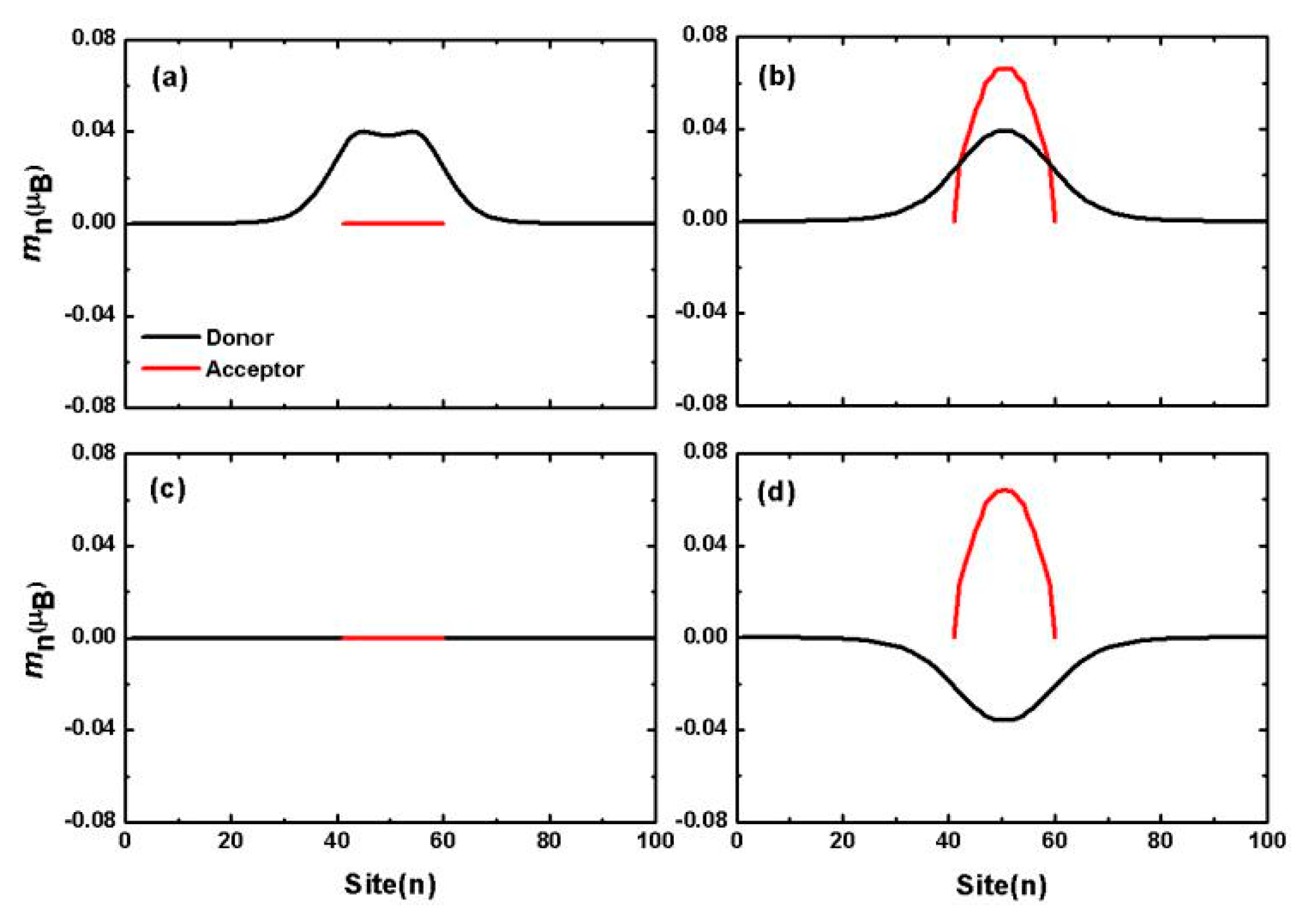 Micromachines 10 00596 g023