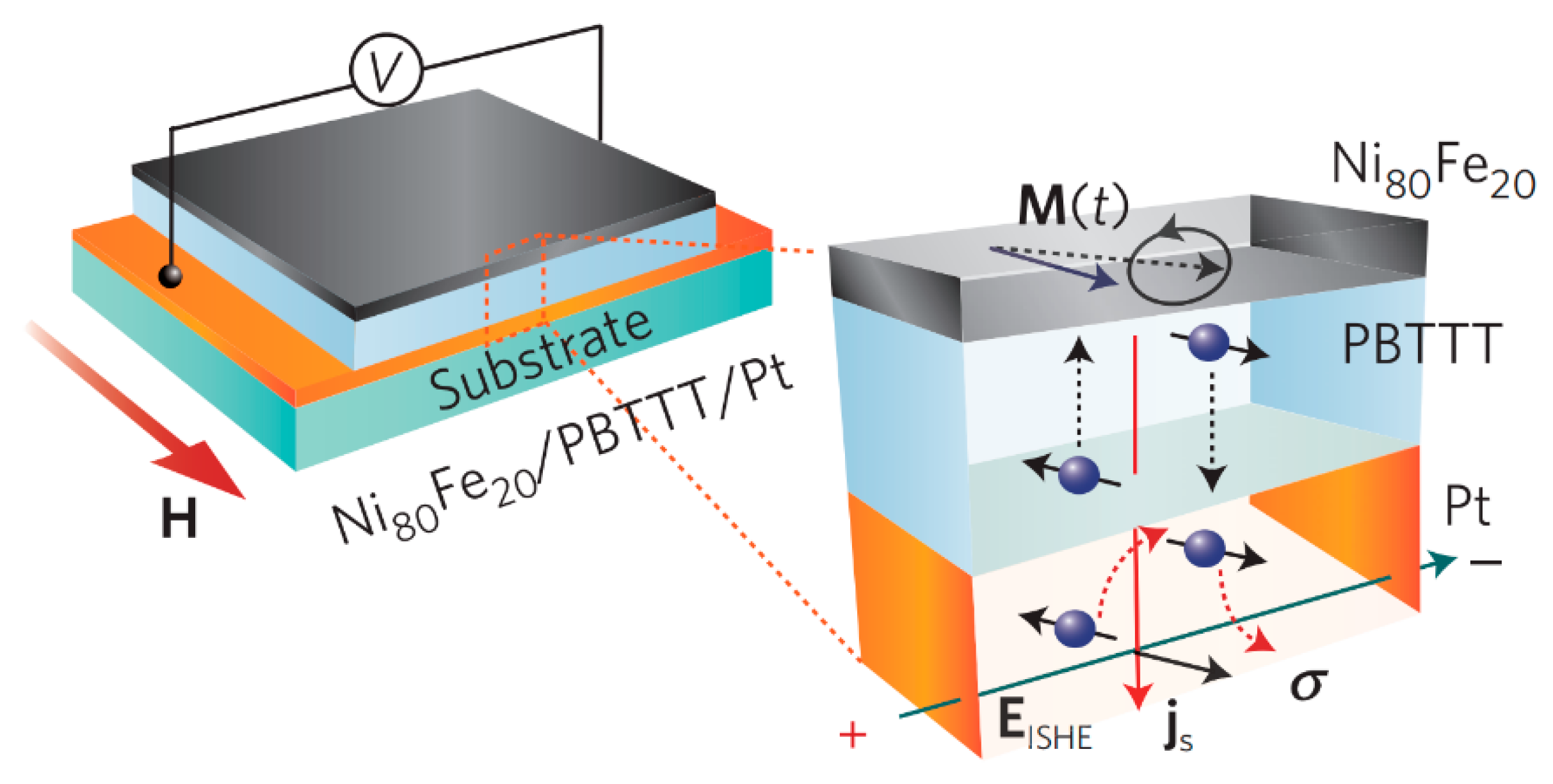 Micromachines 10 00596 g025