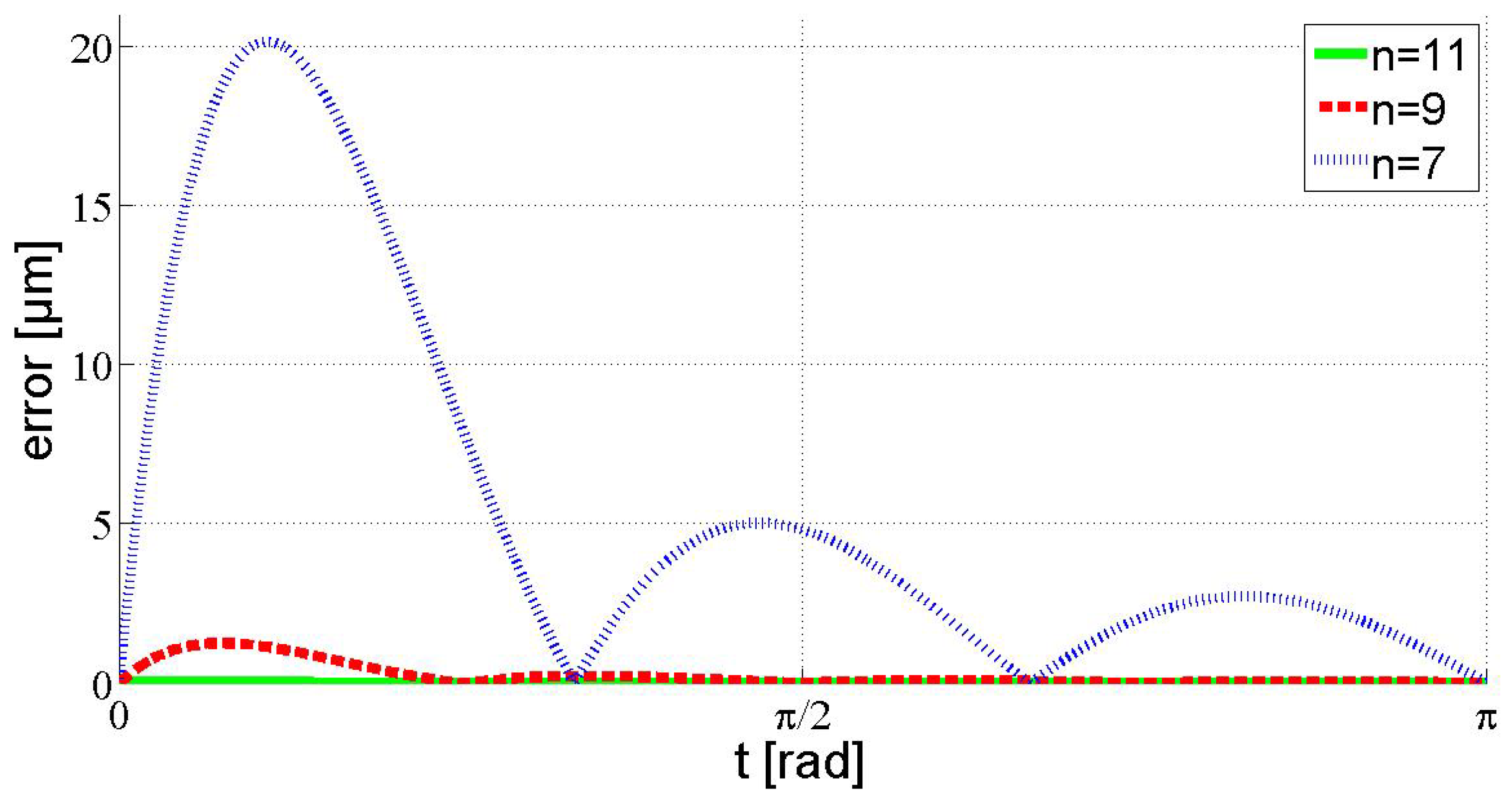 Micromachines 10 00597 g007 Micromachines 10 00597 g007