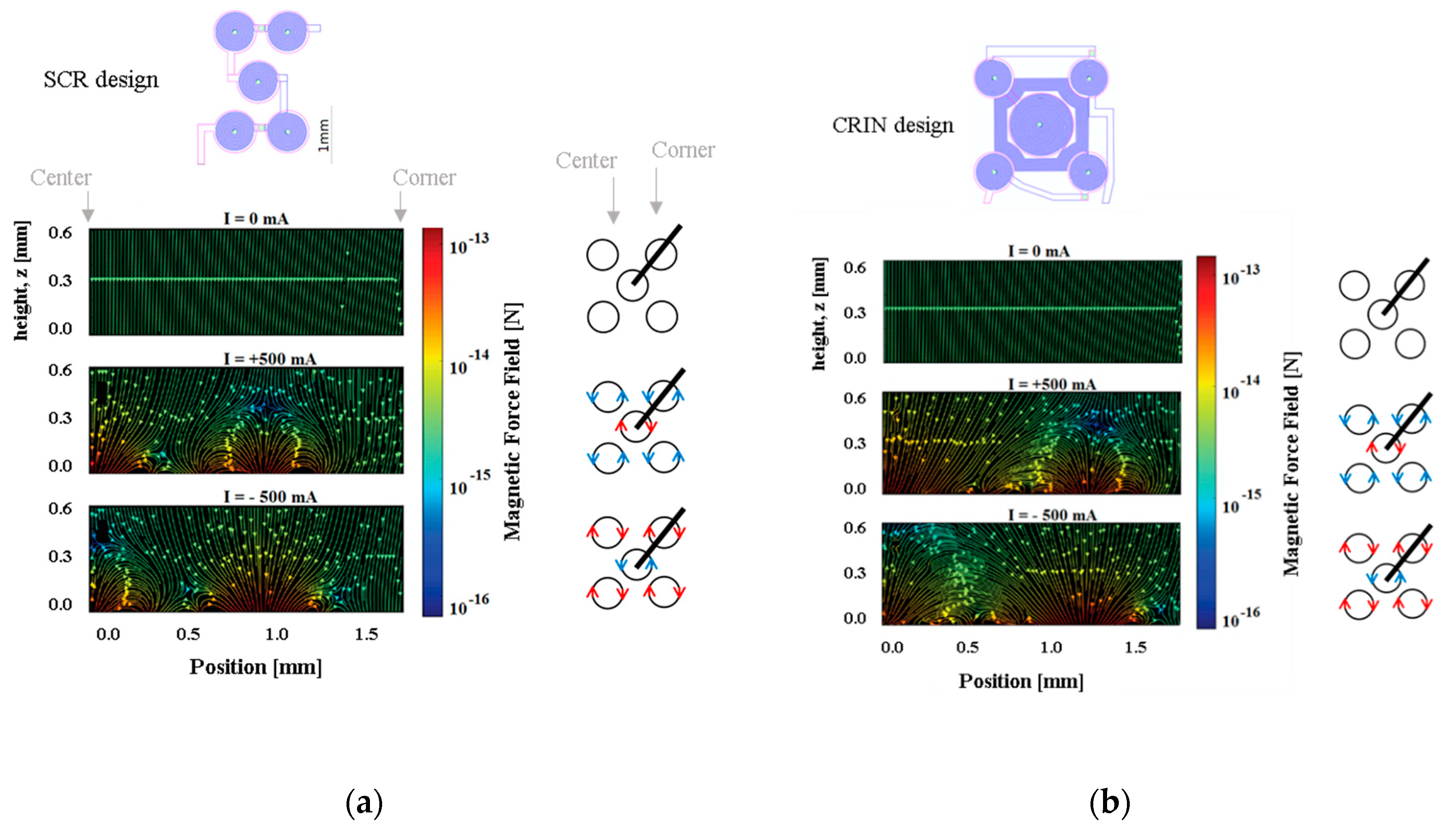 Micromachines 10 00607 g006