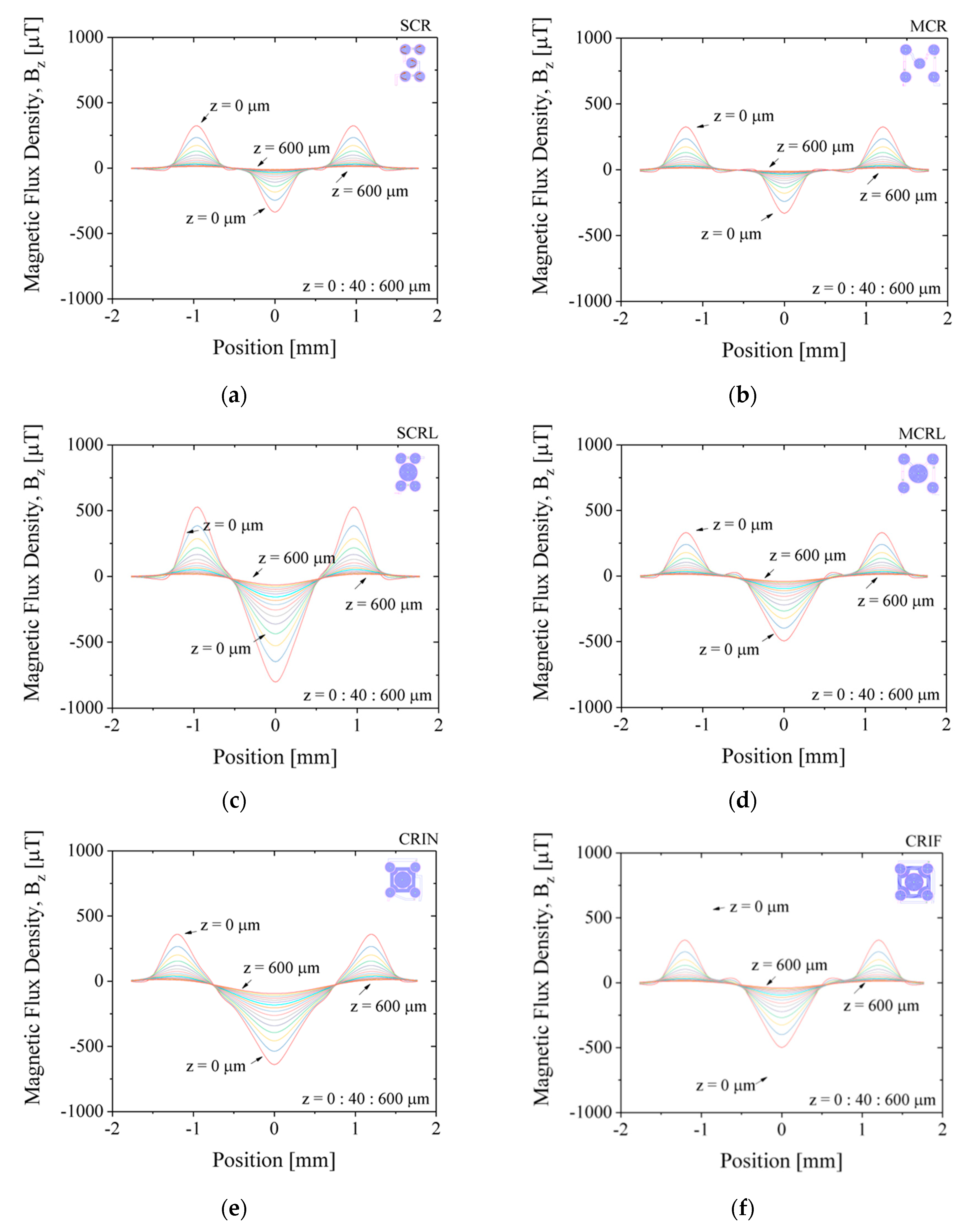 Micromachines 10 00607 g007