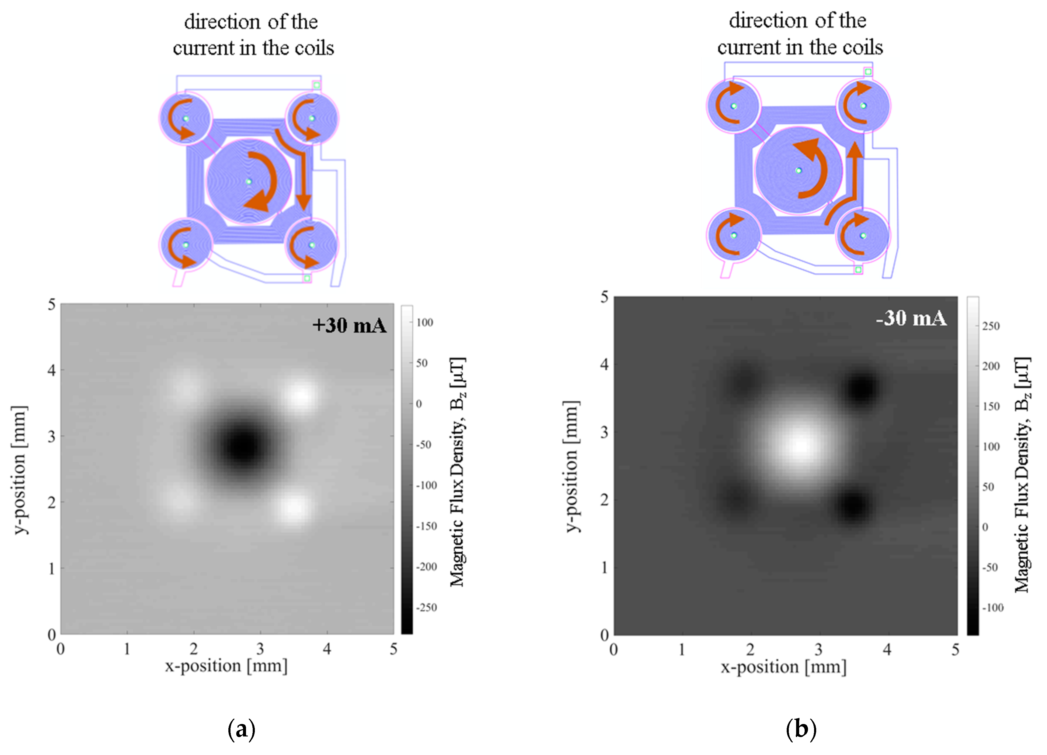 Micromachines 10 00607 g008
