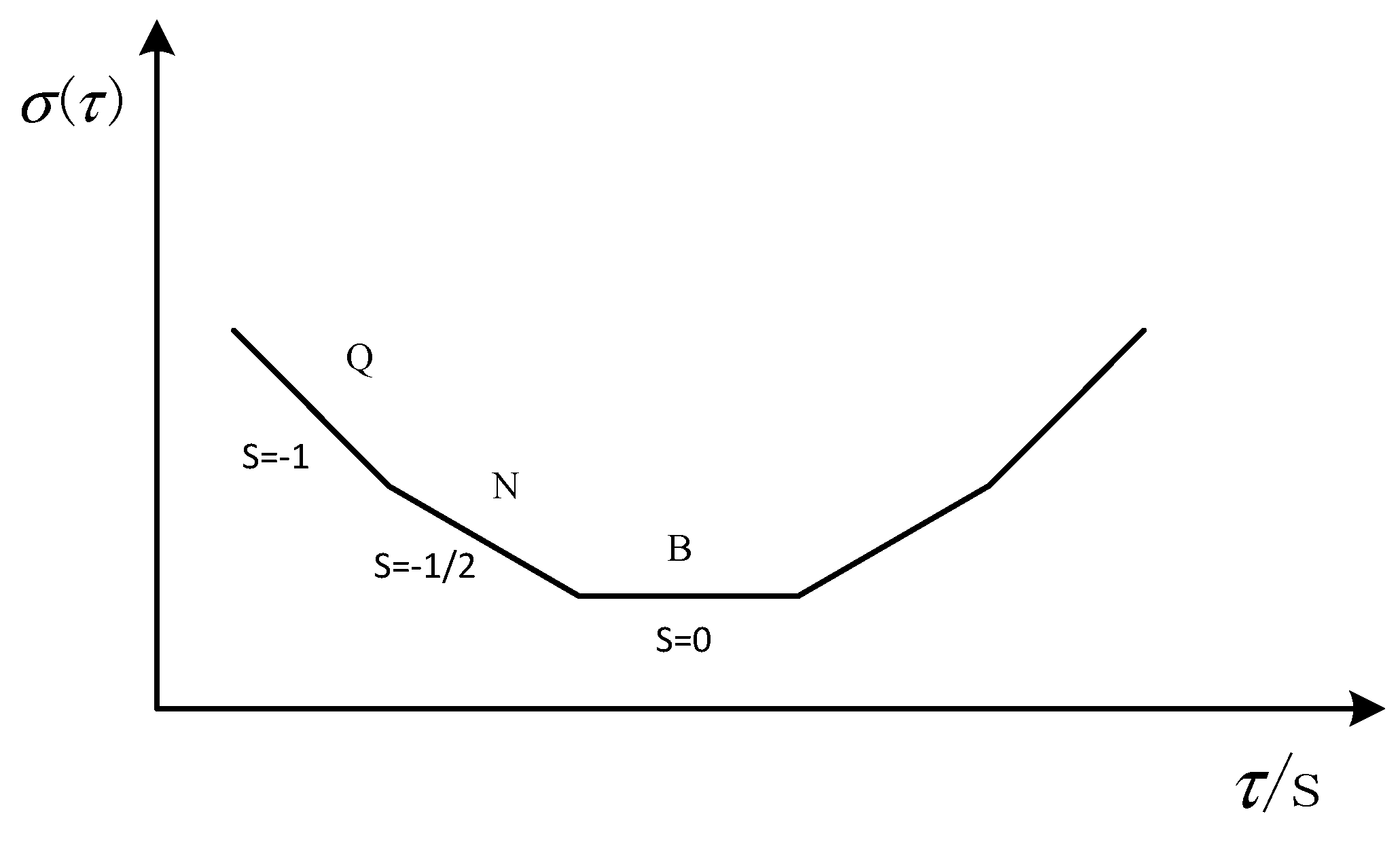 Micromachines 10 00608 g003