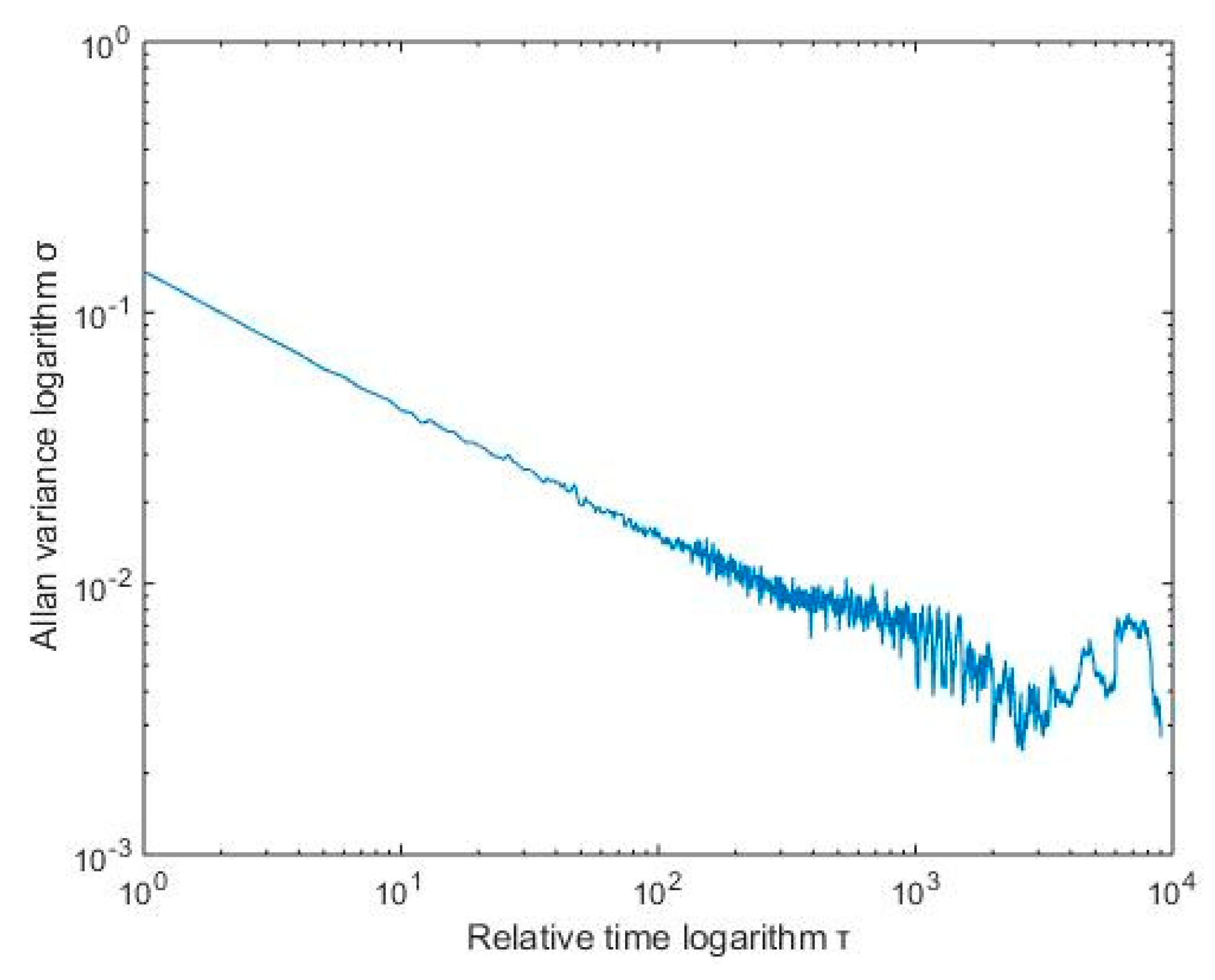 Micromachines 10 00608 g004