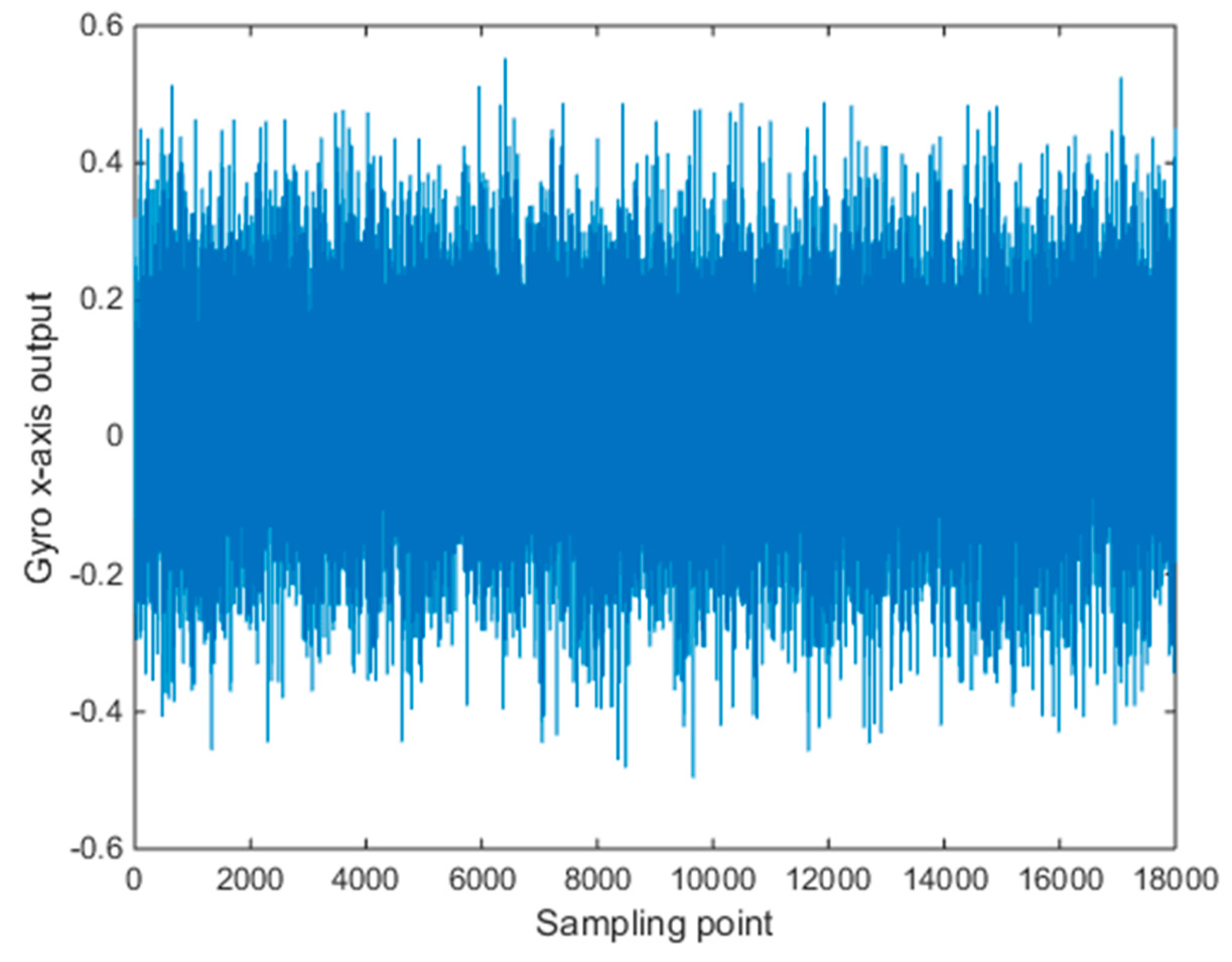 Micromachines 10 00608 g005