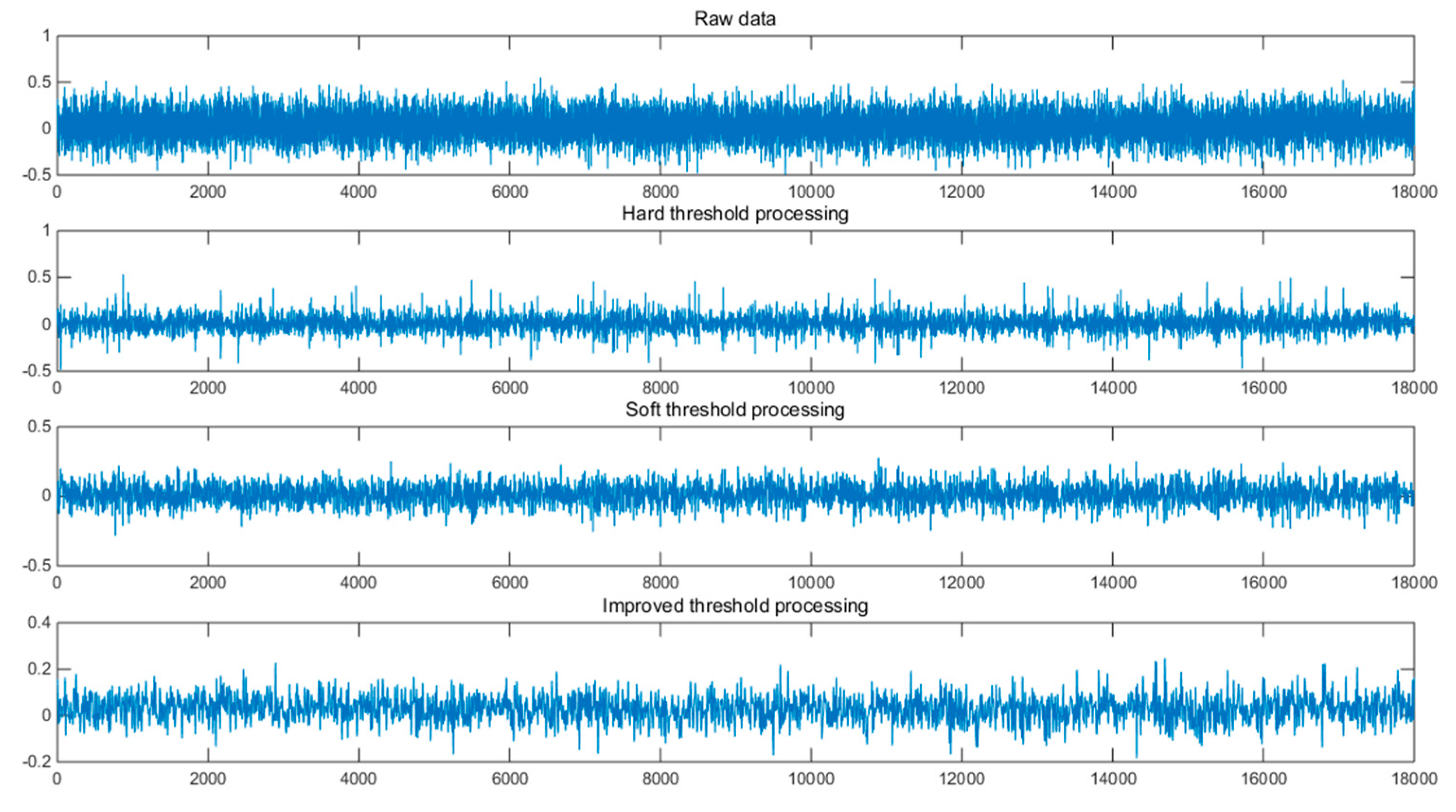 Micromachines 10 00608 g006