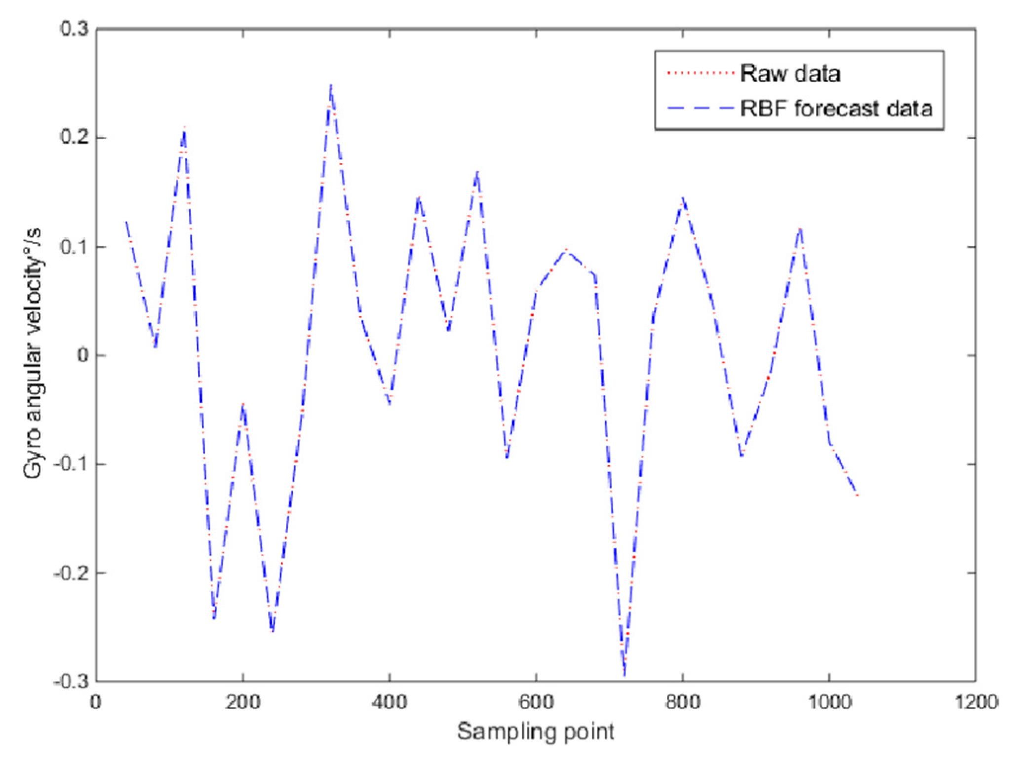 Micromachines 10 00608 g009