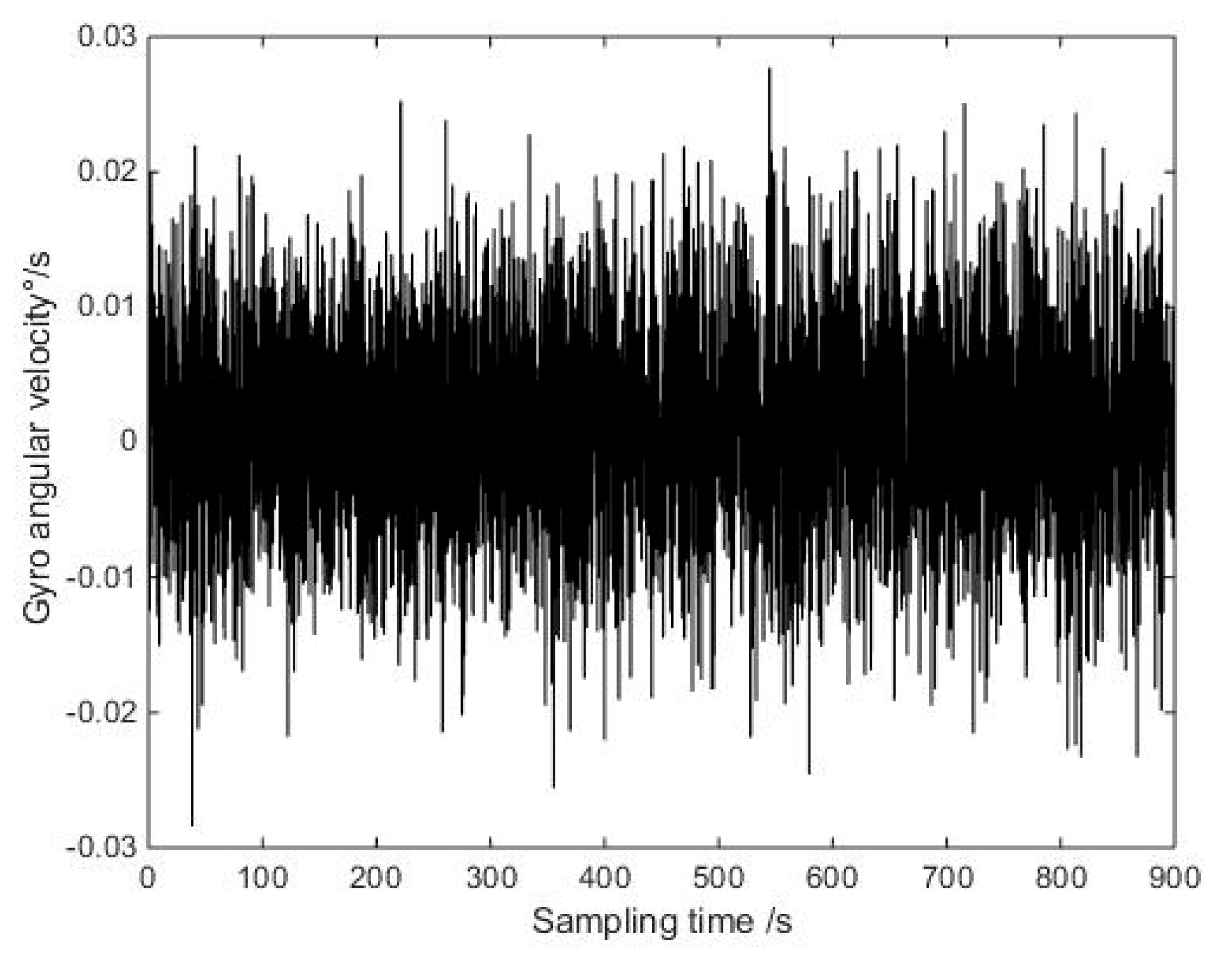 Micromachines 10 00608 g010