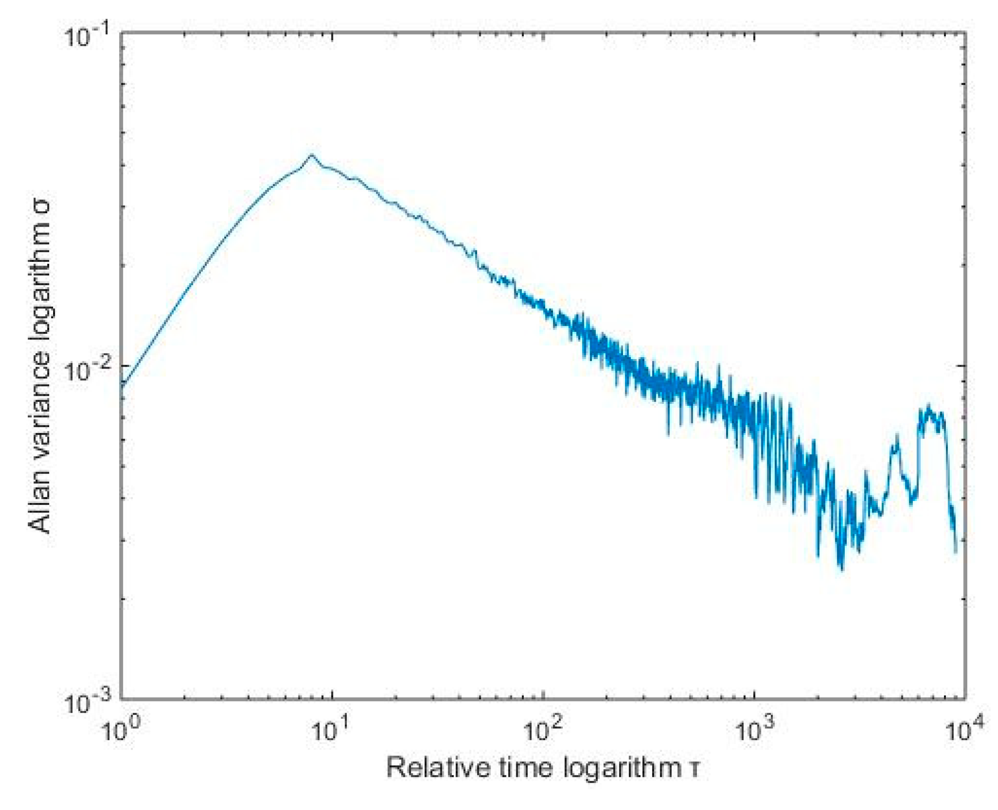 Micromachines 10 00608 g011