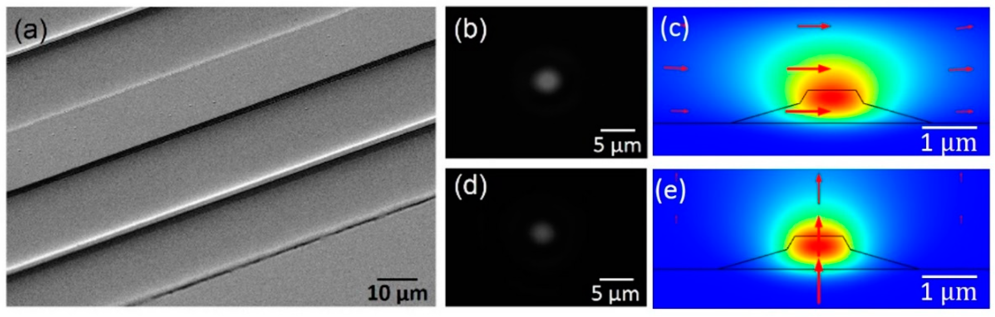 Micromachines 10 00612 g003