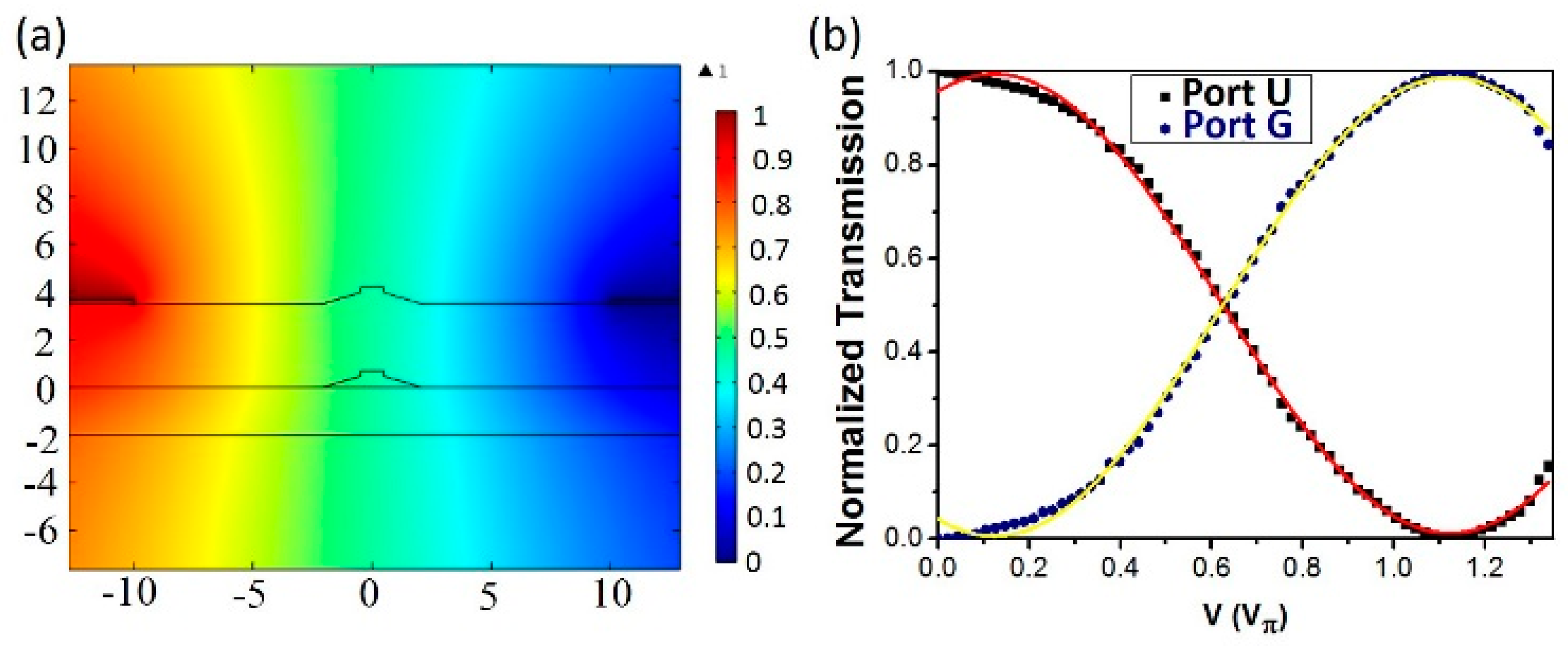 Micromachines 10 00612 g005