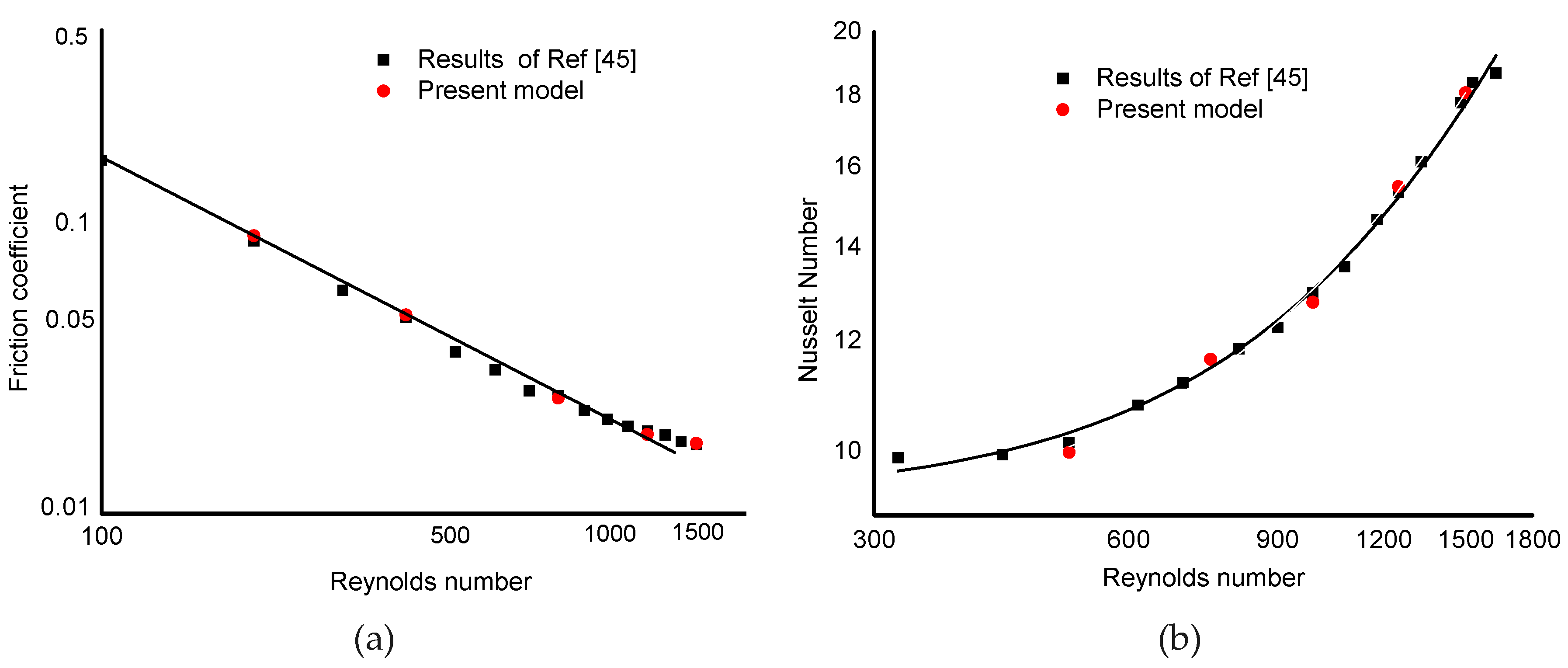 Micromachines 10 00620 g003 Micromachines 10 00620 g003