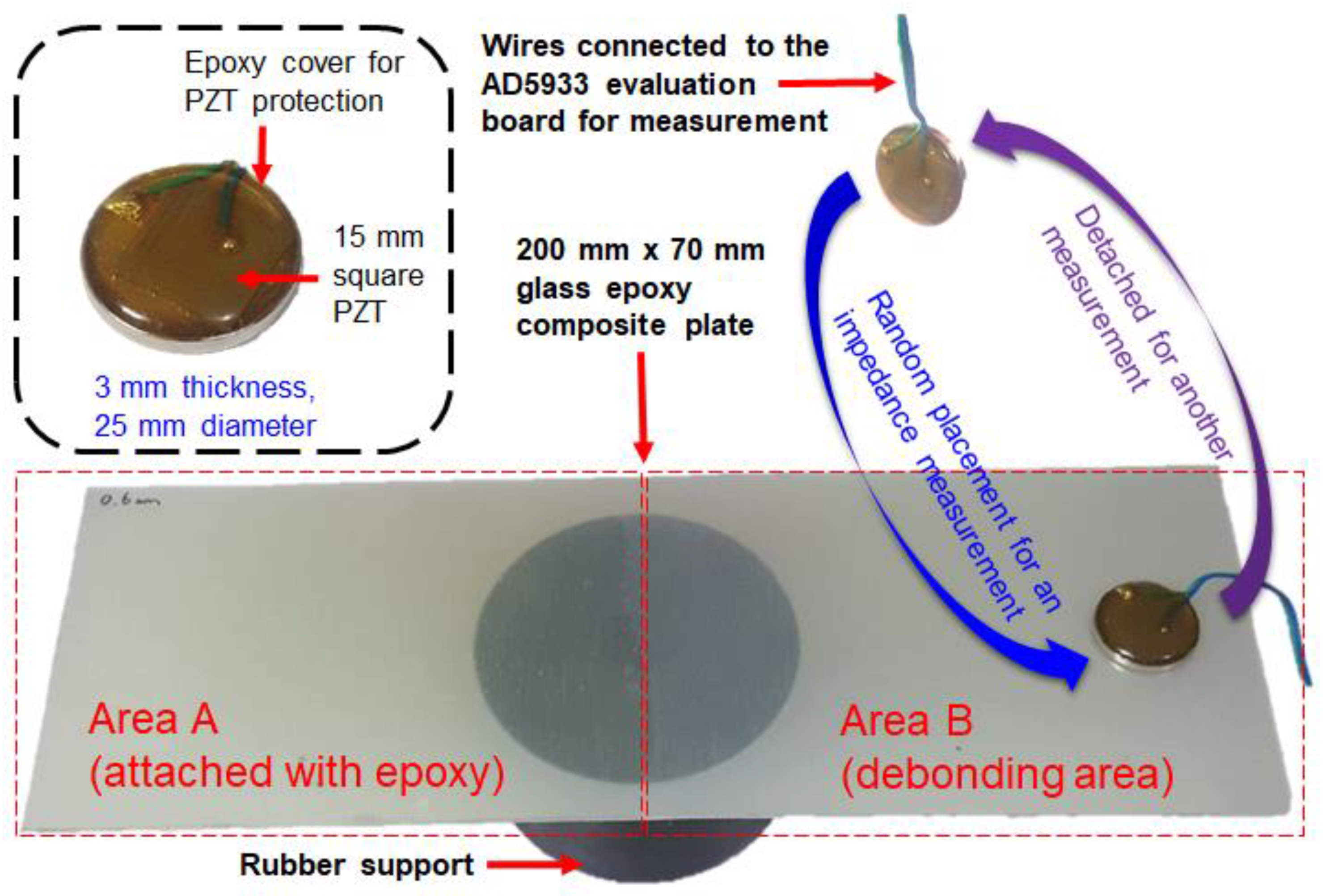 Micromachines 10 00621 g002