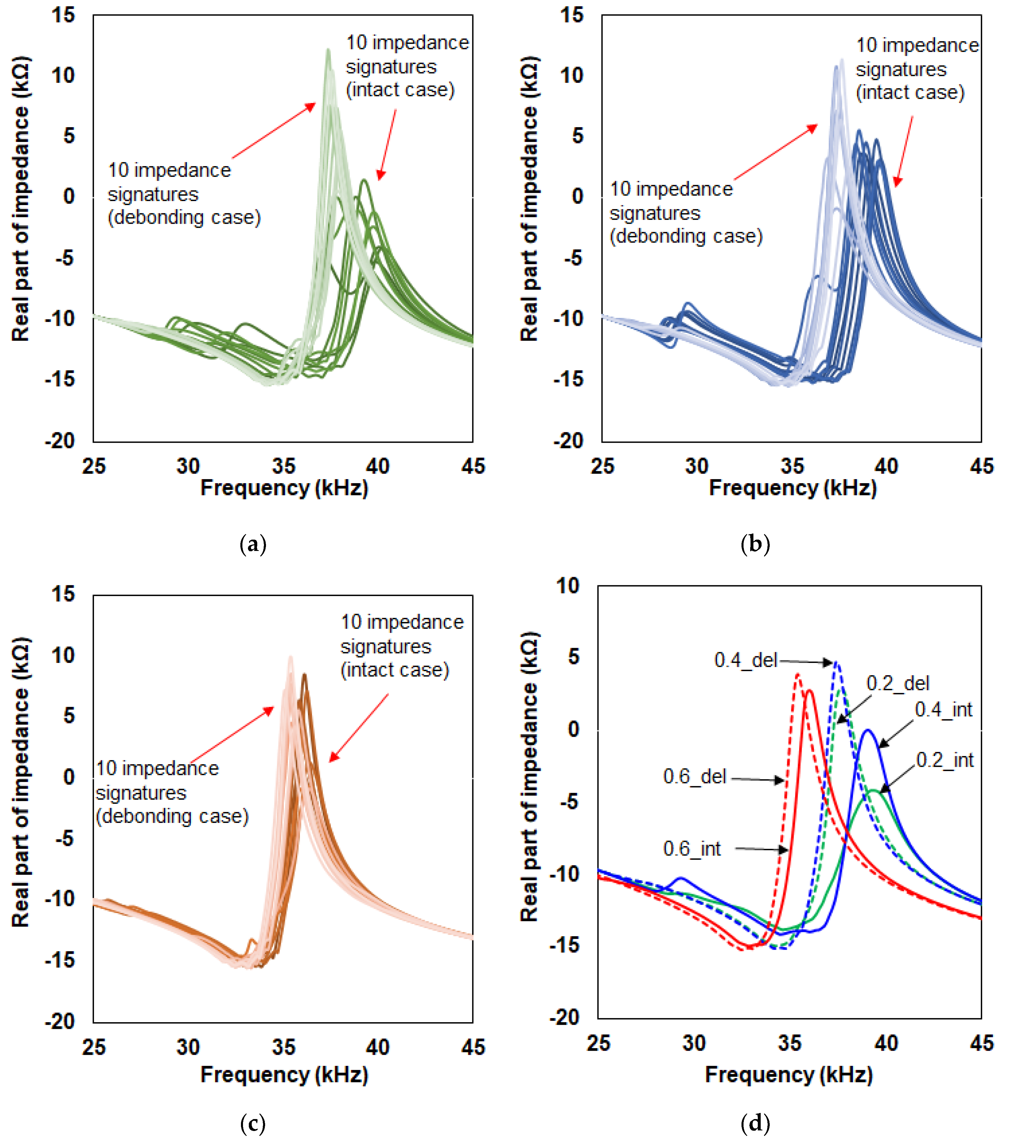 Micromachines 10 00621 g003